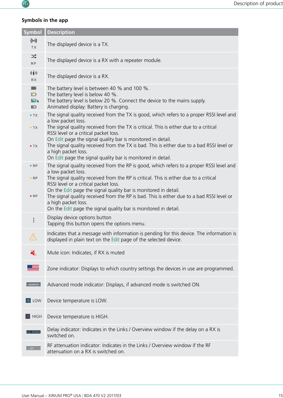 15User Manual – XIRIUM PRO® USA | BDA 470 V2 2017/03Description of productSymbols in the appSymbol DescriptionThe displayed device is a TX.The displayed device is a RX with a repeater module.The displayed device is a RX.The battery level is between 40 % and 100 %.The battery level is below 40 %.The battery level is below 20 %. Connect the device to the mains supply.Animated display: Battery is charging.The signal quality received from the TX is good, which refers to a proper RSSI level and a low packet loss.The signal quality received from the TX is critical. This is either due to a critical RSSI level or a critical packet loss. On Edit page the signal quality bar is monitored in detail.The signal quality received from the TX is bad. This is either due to a bad RSSI level or a high packet loss.  On Edit page the signal quality bar is monitored in detail.The signal quality received from the RP is good, which refers to a proper RSSI level and a low packet loss.The signal quality received from the RP is critical. This is either due to a critical RSSI level or a critical packet loss. On the Edit page the signal quality bar is monitored in detail.The signal quality received from the RP is bad. This is either due to a bad RSSI level or a high packet loss.  On the Edit page the signal quality bar is monitored in detail.Display device options buttonTapping this button opens the options menu.Indicates that a message with information is pending for this device. The information is displayed in plain text on the Edit page of the selected device.Mute icon: Indicates, if RX is mutedZone indicator: Displays to which country settings the devices in use are programmed.Advanced mode indicator: Displays, if advanced mode is switched ON. LOW Device temperature is LOW. HIGH Device temperature is HIGH.Delay indicator: Indicates in the Links / Overview window if the delay on a RX is switched on.RF attenuation indicator: Indicates in the Links / Overview window if the RF attenuation on a RX is switched on.