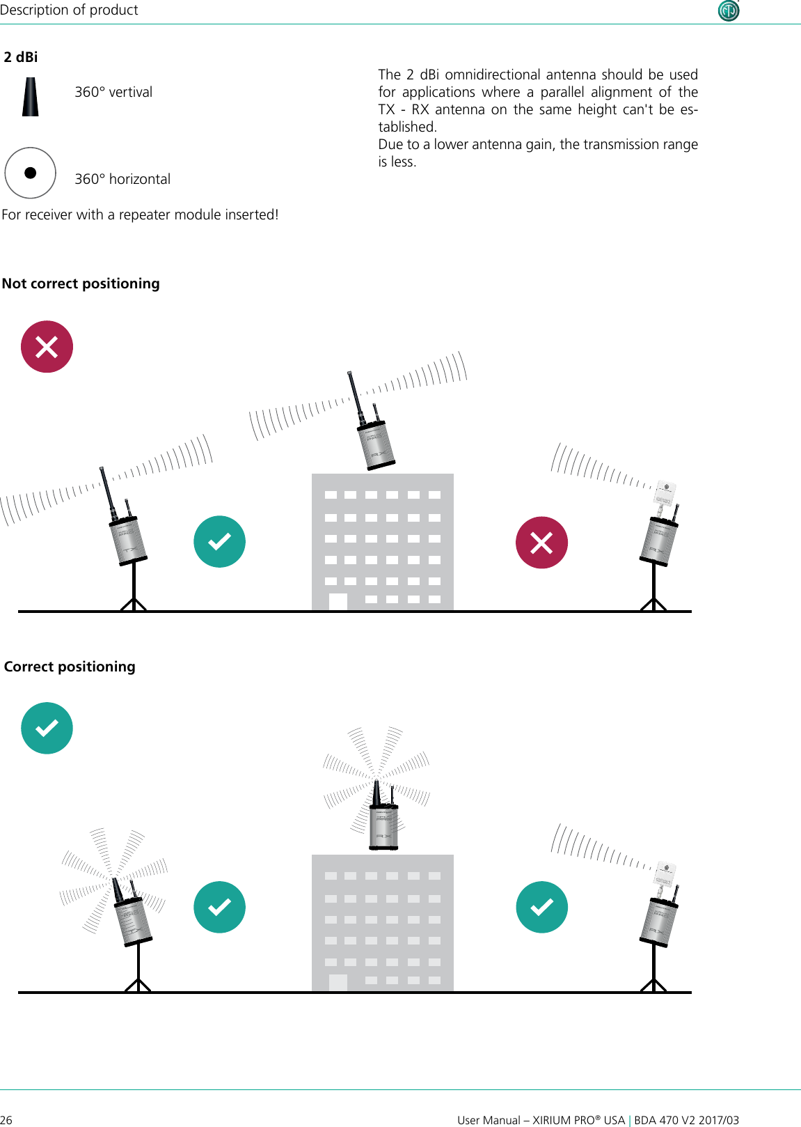 26 User Manual – XIRIUM PRO® USA | BDA 470 V2 2017/03Description of productFor receiver with a repeater module inserted!2 dBi360° horizontal360° vertivalThe 2  dBi omnidirectional antenna should be  used for applications where a parallel alignment of the TX  -  RX  antenna  on  the  same  height  can&apos;t  be  es-tablished.Due to a lower antenna gain, the transmission range is less.Not correct positioningCorrect positioning