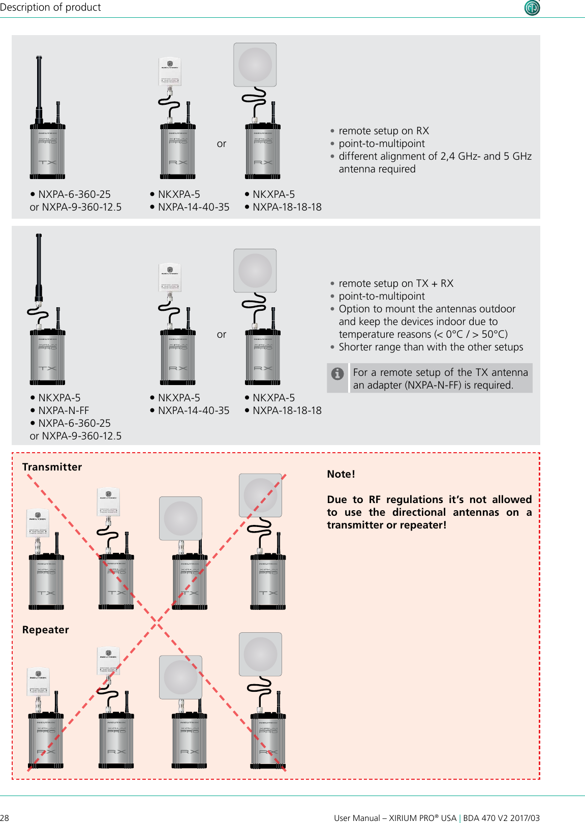 28 User Manual – XIRIUM PRO® USA | BDA 470 V2 2017/03Description of product NXPA-6-360-25or NXPA-9-360-12.5 NKXPA-5 NXPA-N-FF NXPA-6-360-25or NXPA-9-360-12.5TransmitterRepeater NKXPA-5 NXPA-14-40 -35 NKXPA-5 NXPA-14-40 -35 NKXPA-5 NXPA-18-18-18 NKXPA-5 NXPA-18-18-18oror •remote setup on RX •point-to-multipoint •different alignment of 2,4 GHz- and 5 GHz antenna required •remote setup on TX + RX •point-to-multipoint •Option to mount the antennas outdoor and keep the devices indoor due to temperature reasons (&lt; 0°C / &gt; 50°C) •Shorter range than with the other setupsFor a remote setup of the TX antenna an adapter (NXPA-N-FF) is required.Note!Due  to  RF  regulations  it’s  not  allowed to  use  the  directional  antennas  on  a transmitter or repeater!