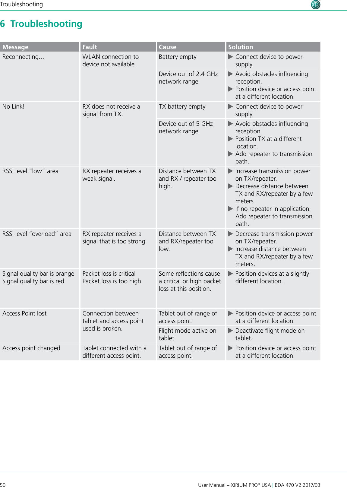 50 User Manual – XIRIUM PRO® USA | BDA 470 V2 2017/03Troubleshooting6  TroubleshootingMessage Fault Cause SolutionReconnecting…  WLAN connection to device not available.Battery empty  cConnect device to power supply.Device out of 2.4 GHz network range. cAvoid obstacles inuencing reception. cPosition device or access point at a different location.No Link! RX does not receive a signal from TX.TX battery empty  cConnect device to power supply.Device out of 5 GHz network range. cAvoid obstacles inuencing reception. cPosition TX at a different location. cAdd repeater to transmission path.RSSI level “low” area RX repeater receives a weak signal.Distance between TX and RX / repeater too high. cIncrease transmission power on TX/repeater. cDecrease distance between TX and RX/repeater by a few meters. cIf no repeater in application: Add repeater to transmission path.RSSI level “overload” area RX repeater receives a signal that is too strongDistance between TX and RX/repeater too low. cDecrease transmission power on TX/repeater. cIncrease distance between TX and RX/repeater by a few meters.Signal quality bar is orangeSignal quality bar is redPacket loss is criticalPacket loss is too highSome reections cause a critical or high packet loss at this position. cPosition devices at a slightly different location.Access Point lost Connection between tablet and access point used is broken.Tablet out of range of access point. cPosition device or access point at a different location.Flight mode active on tablet. cDeactivate ight mode on tablet.Access point changed Tablet connected with a different access point.Tablet out of range of access point. cPosition device or access point at a different location.