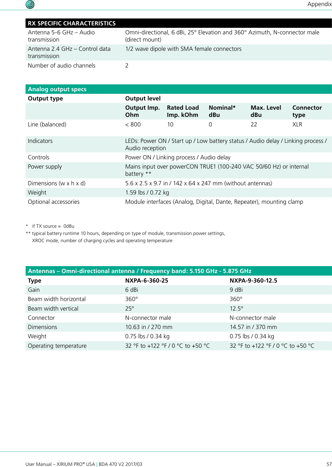 57User Manual – XIRIUM PRO® USA | BDA 470 V2 2017/03AppendixRX SPECIFIC CHARACTERISTICSAntenna 5-6 GHz – Audio transmissionOmni-directional, 6 dBi, 25° Elevation and 360° Azimuth, N-connector male (direct mount)Antenna 2.4 GHz – Control data transmission1/2 wave dipole with SMA female connectorsNumber of audio channels 2Analog output specsOutput type Output levelOutput Imp. OhmRated Load Imp. kOhmNominal* dBuMax. Level dBuConnector typeLine (balanced) &lt; 800 10 022 XLRIndicators LEDs: Power ON / Start up / Low battery status / Audio delay / Linking process / Audio receptionControls Power ON / Linking process / Audio delayPower supply Mains input over powerCON TRUE1 (100-240 VAC 50/60 Hz) or internal battery **Dimensions (w x h x d) 5.6 x 2.5 x 9.7 in / 142 x 64 x 247 mm (without antennas)Weight 1.59 lbs / 0.72 kgOptional accessories Module interfaces (Analog, Digital, Dante, Repeater), mounting clamp*   if TX source =  0dBu** typical battery runtime 10 hours, depending on type of module, transmission power settings,     XROC mode, number of charging cycles and operating temperatureAntennas – Omni-directional antenna / Frequency band: 5.150 GHz - 5.875 GHzType NXPA-6-360-25 NXPA-9-360-12.5Gain 6 dBi 9 dBiBeam width horizontal 360° 360°Beam width vertical 25° 12.5°Connector N-connector male N-connector maleDimensions 10.63 in / 270 mm 14.57 in / 370 mmWeight 0.75 lbs / 0.34 kg 0.75 lbs / 0.34 kgOperating temperature 32 °F to +122 °F / 0 °C to +50 °C 32 °F to +122 °F / 0 °C to +50 °C