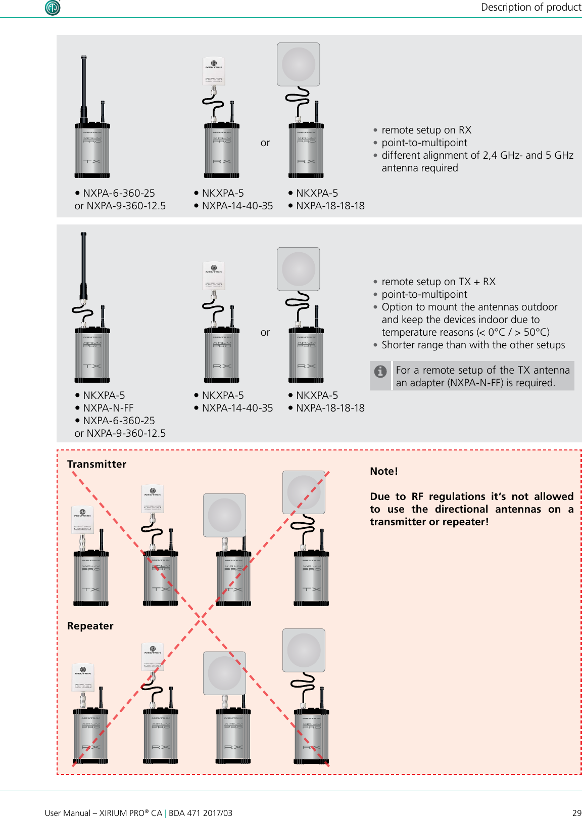 29User Manual – XIRIUM PRO® CA | BDA 471 2017/03Description of product NXPA-6-360-25or NXPA-9-360-12.5 NKXPA-5 NXPA-N-FF NXPA-6-360-25or NXPA-9-360-12.5TransmitterRepeater NKXPA-5 NXPA-14-40-35 NKXPA-5 NXPA-14-40-35 NKXPA-5 NXPA-18-18-18 NKXPA-5 NXPA-18-18-18oror •remote setup on RX •point-to-multipoint •different alignment of 2,4 GHz- and 5 GHz antenna required •remote setup on TX + RX •point-to-multipoint •Option to mount the antennas outdoor and keep the devices indoor due to temperature reasons (&lt; 0°C / &gt; 50°C) •Shorter range than with the other setupsFor a remote setup of the TX antenna an adapter (NXPA-N-FF) is required.Note!Due  to  RF  regulations  it’s  not  allowed to  use  the  directional  antennas  on  a transmitter or repeater!