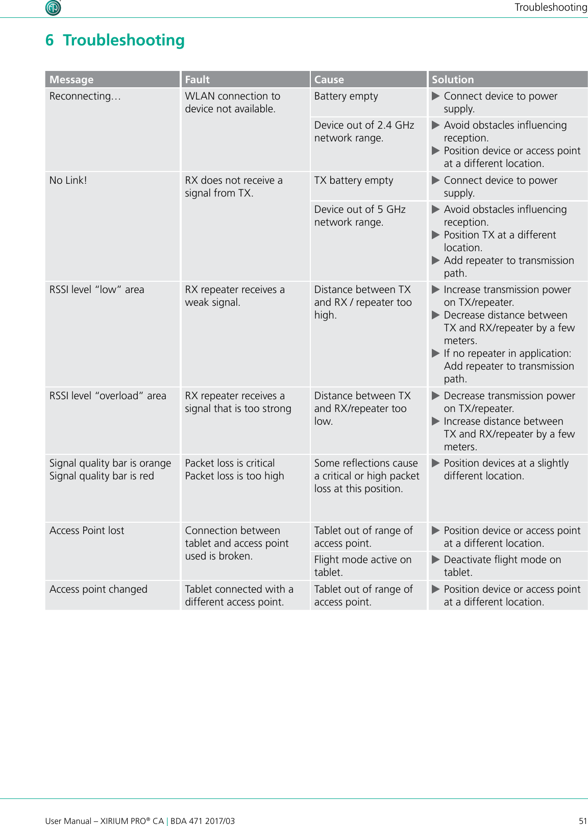 51User Manual – XIRIUM PRO® CA | BDA 471 2017/03Troubleshooting6  TroubleshootingMessage Fault Cause SolutionReconnecting…  WLAN connection to device not available.Battery empty  cConnect device to power supply.Device out of 2.4 GHz network range. cAvoid obstacles inuencing reception. cPosition device or access point at a different location.No Link! RX does not receive a signal from TX.TX battery empty  cConnect device to power supply.Device out of 5 GHz network range. cAvoid obstacles inuencing reception. cPosition TX at a different location. cAdd repeater to transmission path.RSSI level “low” area RX repeater receives a weak signal.Distance between TX and RX / repeater too high. cIncrease transmission power on TX/repeater. cDecrease distance between TX and RX/repeater by a few meters. cIf no repeater in application: Add repeater to transmission path.RSSI level “overload” area RX repeater receives a signal that is too strongDistance between TX and RX/repeater too low. cDecrease transmission power on TX/repeater. cIncrease distance between TX and RX/repeater by a few meters.Signal quality bar is orangeSignal quality bar is redPacket loss is criticalPacket loss is too highSome reections cause a critical or high packet loss at this position. cPosition devices at a slightly different location.Access Point lost Connection between tablet and access point used is broken.Tablet out of range of access point. cPosition device or access point at a different location.Flight mode active on tablet. cDeactivate ight mode on tablet.Access point changed Tablet connected with a different access point.Tablet out of range of access point. cPosition device or access point at a different location.