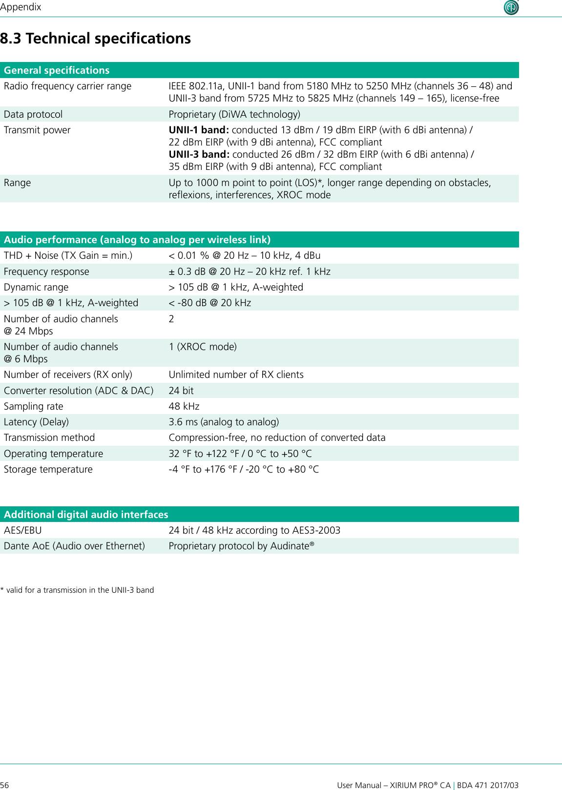 56 User Manual – XIRIUM PRO® CA | BDA 471 2017/03Appendix8.3 Technical speciﬁcationsGeneral speciﬁcationsRadio frequency carrier range IEEE 802.11a, UNII-1 band from 5180 MHz to 5250 MHz (channels 36 – 48) and UNII-3 band from 5725 MHz to 5825 MHz (channels 149 – 165), license-freeData protocol Proprietary (DiWA technology)Transmit power UNII-1 band: conducted 13 dBm / 19 dBm EIRP (with 6 dBi antenna) / 22 dBm EIRP (with 9 dBi antenna), FCC compliantUNII-3 band: conducted 26 dBm / 32 dBm EIRP (with 6 dBi antenna) / 35 dBm EIRP (with 9 dBi antenna), FCC compliantRange Up to 1000 m point to point (LOS)*, longer range depending on obstacles, reexions, interferences, XROC modeAudio performance (analog to analog per wireless link)THD + Noise (TX Gain = min.) &lt; 0.01 % @ 20 Hz – 10 kHz, 4 dBuFrequency response ± 0.3 dB @ 20 Hz – 20 kHz ref. 1 kHzDynamic range &gt; 105 dB @ 1 kHz, A-weighted&gt; 105 dB @ 1 kHz, A-weighted &lt; -80 dB @ 20 kHzNumber of audio channels @ 24 Mbps2Number of audio channels @ 6 Mbps1 (XROC mode)Number of receivers (RX only) Unlimited number of RX clientsConverter resolution (ADC &amp; DAC) 24 bitSampling rate 48 kHzLatency (Delay) 3.6 ms (analog to analog)Transmission method Compression-free, no reduction of converted dataOperating temperature 32 °F to +122 °F / 0 °C to +50 °CStorage temperature -4 °F to +176 °F / -20 °C to +80 °CAdditional digital audio interfacesAES/EBU 24 bit / 48 kHz according to AES3-2003Dante AoE (Audio over Ethernet) Proprietary protocol by Audinate®* valid for a transmission in the UNII-3 band 