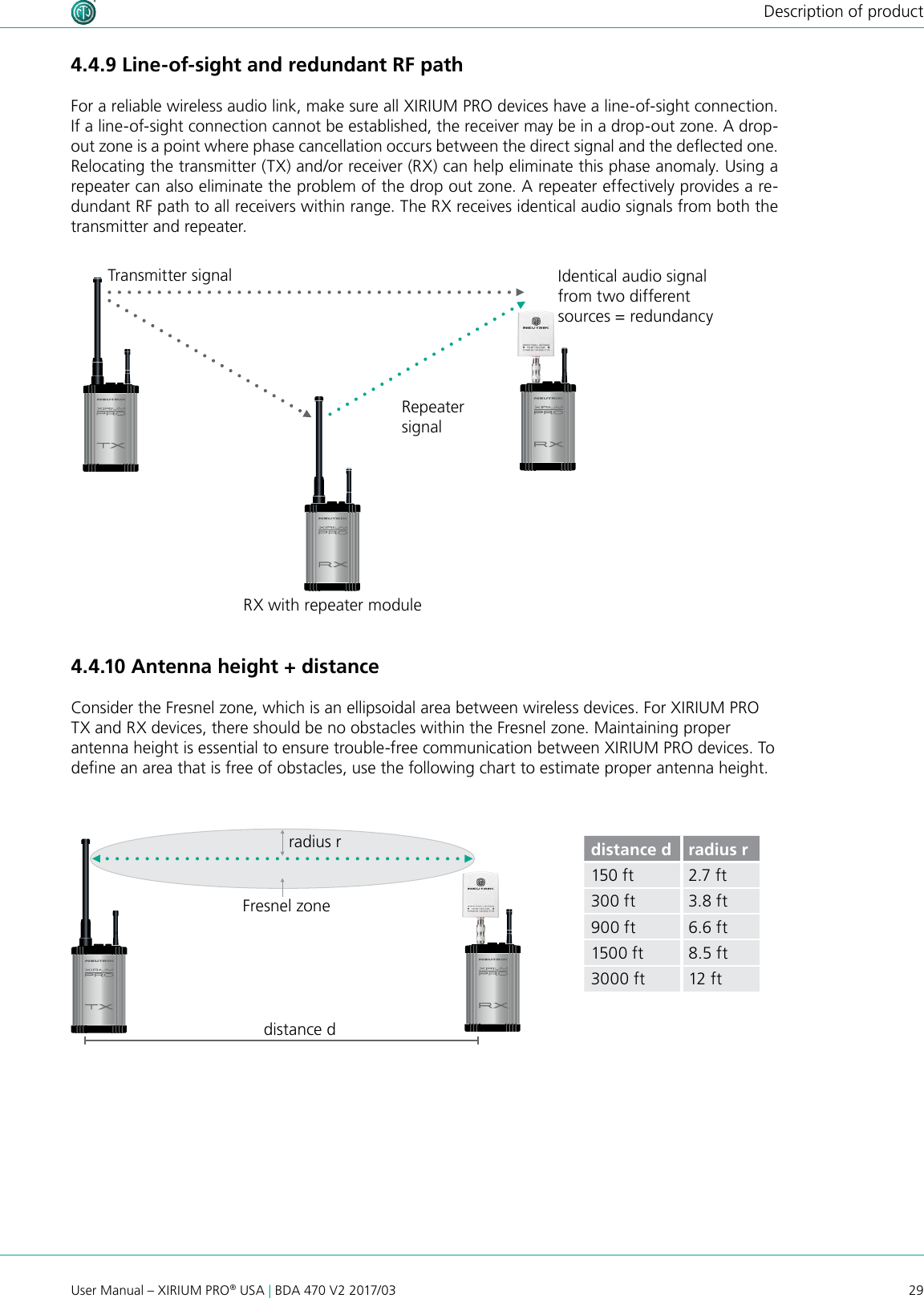 29User Manual – XIRIUM PRO® USA | BDA 470 V2 2017/03Description of product4.4.9 Line-of-sight and redundant RF pathFor a reliable wireless audio link, make sure all XIRIUM PRO devices have a line-of-sight connection. If a line-of-sight connection cannot be established, the receiver may be in a drop-out zone. A drop-out zone is a point where phase cancellation occurs between the direct signal and the deected one. Relocating the transmitter (TX) and/or receiver (RX) can help eliminate this phase anomaly. Using a repeater can also eliminate the problem of the drop out zone. A repeater effectively provides a re-dundant RF path to all receivers within range. The RX receives identical audio signals from both the  transmitter and repeater.4.4.10 Antenna height + distanceConsider the Fresnel zone, which is an ellipsoidal area between wireless devices. For XIRIUM PRO TX and RX devices, there should be no obstacles within the Fresnel zone. Maintaining proper antenna height is essential to ensure trouble-free communication between XIRIUM PRO devices. To dene an area that is free of obstacles, use the following chart to estimate proper antenna height.Transmitter signal Identical audio signalfrom two differentsources = redundancyRepeatersignalRX with repeater moduledistance dradius rFresnel zonedistance d radius r150 ft 2.7 ft300 ft 3.8 ft900 ft 6.6 ft1500 ft 8.5 ft3000 ft 12 ft