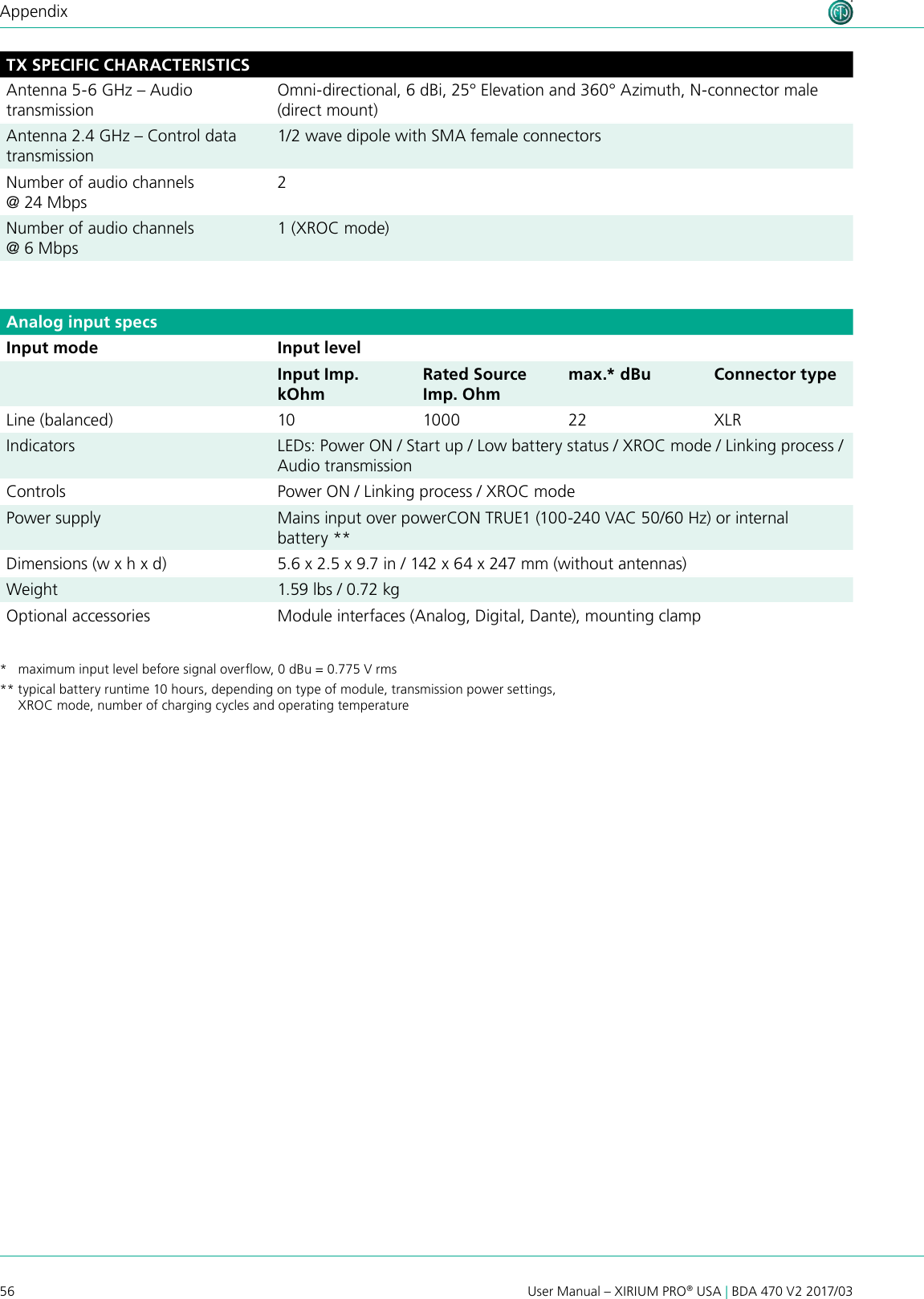 56 User Manual – XIRIUM PRO® USA | BDA 470 V2 2017/03AppendixTX SPECIFIC CHARACTERISTICSAntenna 5-6 GHz – Audio transmissionOmni-directional, 6 dBi, 25° Elevation and 360° Azimuth, N-connector male (direct mount)Antenna 2.4 GHz – Control data transmission1/2 wave dipole with SMA female connectorsNumber of audio channels @ 24 Mbps2Number of audio channels @ 6 Mbps1 (XROC mode)Analog input specsInput mode Input levelInput Imp. kOhmRated Source Imp. Ohmmax.* dBu Connector typeLine (balanced) 10 1000 22 XLRIndicators LEDs: Power ON / Start up / Low battery status / XROC mode / Linking process /  Audio transmissionControls Power ON / Linking process / XROC modePower supply Mains input over powerCON TRUE1 (100-240 VAC 50/60 Hz) or internal battery **Dimensions (w x h x d) 5.6 x 2.5 x 9.7 in / 142 x 64 x 247 mm (without antennas)Weight 1.59 lbs / 0.72 kgOptional accessories Module interfaces (Analog, Digital, Dante), mounting clamp*   maximum input level before signal overow, 0 dBu = 0.775 V rms** typical battery runtime 10 hours, depending on type of module, transmission power settings,       XROC mode, number of charging cycles and operating temperature