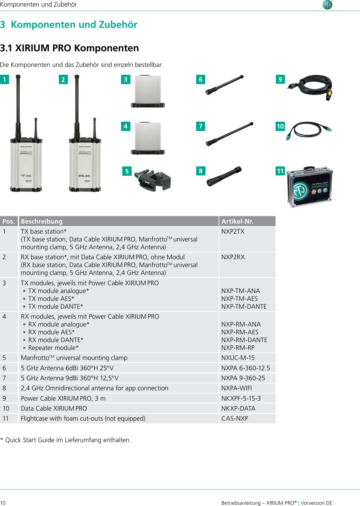 10 Betriebsanleitung – XIRIUM PRO® | Vorversion DEKomponenten und Zubehör3  Komponenten und Zubehör3.1 XIRIUM PRO KomponentenDie Komponenten und das Zubehör sind einzeln bestellbar.2673498510111Pos. Beschreibung Artikel-Nr.1 TX base station*(TX base station, Data Cable XIRIUM PRO, ManfrottoTM universal mounting clamp, 5 GHz Antenna, 2,4 GHz Antenna)NXP2TX2RX base station*, mit Data Cable XIRIUM PRO, ohne Modul(RX base station, Data Cable XIRIUM PRO, ManfrottoTM universal mounting clamp, 5 GHz Antenna, 2,4 GHz Antenna)NXP2RX3TX modules, jeweils mit Power Cable XIRIUM PRO •TX module analogue* •TX module AES* •TX module DANTE*NXP-TM-ANANXP-TM-AESNXP-TM-DANTE4RX modules, jeweils mit Power Cable XIRIUM PRO •RX module analogue* •RX module AES* •RX module DANTE* •Repeater module*NXP-RM-ANANXP-RM-AESNXP-RM-DANTENXP-RM-RP5ManfrottoTM universal mounting clamp NXUC-M-1565 GHz Antenna 6dBi 360°H 25°V NXPA 6-360-12.575 GHz Antenna 9dBi 360°H 12,5°V NXPA 9-360-258 2,4 GHz Omnidirectional antenna for app connection NXPA-WIFI9Power Cable XIRIUM PRO, 3 m NKXPF-5-15-310 Data Cable XIRIUM PRO NKXP-DATA11 Flightcase with foam cut-outs (not equipped) CAS-NXP* Quick Start Guide im Lieferumfang enthalten.