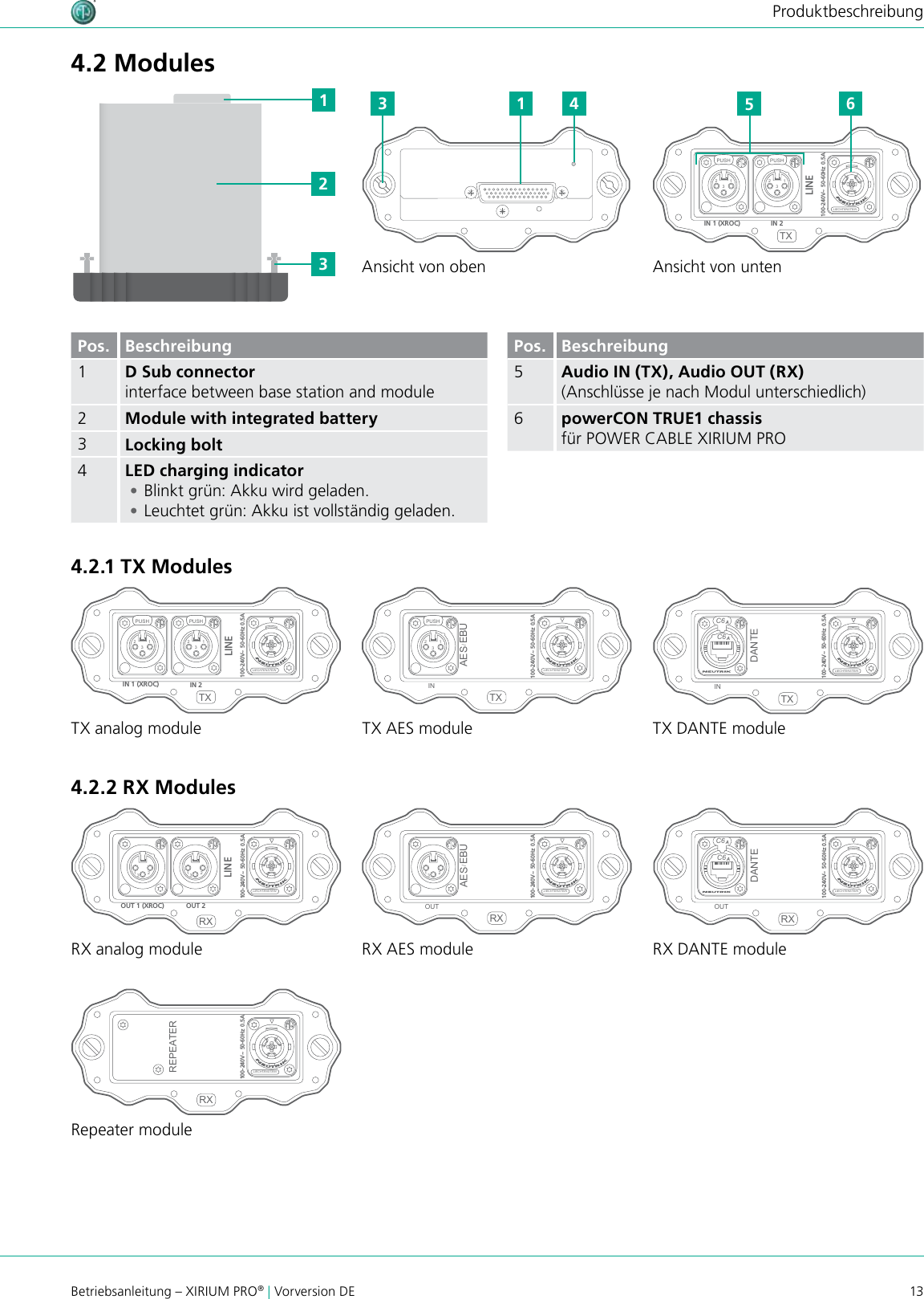 13Betriebsanleitung – XIRIUM PRO® | Vorversion DEProduktbeschreibung4.2 ModulesTX AES moduleRX DANTE moduleRX analog moduleRepeater moduleRX AES moduleTX DANTE moduleTX analog moduleAnsicht von oben Ansicht von unten4.2.2 RX Modules4.2.1 TX ModulesAESRXLIECHTENSTEIN OUT 1 3  2EBU/RXLIECHTENSTEIN LINE OUT 1 (XROC)  OUT 2 1 3  2 1 3  2DANTE C6 ARXLIECHTENSTEIN OUT C6 ATXLIECHTENSTEIN IN AES1 2 3 EBU/PUSH DANTE C6 ATXLIECHTENSTEIN INC6 AREPEATER RXLIECHTENSTEIN TXLIECHTENSTEIN IN 2 IN 1 (XROC) LINE1 2 3 PUSH 1 2 3 PUSH 100-240V~  0.5A 50-60Hz100-240V~  0.5A 50-60Hz100-240V~  0.5A 50-60Hz100-240V~  0.5A 50-60Hz100-240V~  0.5A 50-60Hz100-240V~  0.5A 50-60Hz100-240V~  0.5A 50-60HzAESRXLIECHTENSTEIN OUT 1 3  2EBU/RXLIECHTENSTEIN LINE OUT 1 (XROC)  OUT 2 1 3  2 1 3  2DANTE C6 ARXLIECHTENSTEIN OUT C6 ATXLIECHTENSTEIN IN AES1 2 3 EBU/PUSH DANTE C6 ATXLIECHTENSTEIN INC6 AREPEATER RXLIECHTENSTEIN TXLIECHTENSTEIN IN 2 IN 1 (XROC) LINE1 2 3 PUSH 1 2 3 PUSH 100-240V~  0.5A 50-60Hz100-240V~  0.5A 50-60Hz100-240V~  0.5A 50-60Hz100-240V~  0.5A 50-60Hz100-240V~  0.5A 50-60Hz100-240V~  0.5A 50-60Hz100-240V~  0.5A 50-60HzAESRXLIECHTENSTEIN OUT 1 3  2EBU/RXLIECHTENSTEIN LINE OUT 1 (XROC)  OUT 2 1 3  2 1 3  2DANTE C6 ARXLIECHTENSTEIN OUT C6 ATXLIECHTENSTEIN IN AES1 2 3 EBU/PUSH DANTE C6 ATXLIECHTENSTEIN INC6 AREPEATER RXLIECHTENSTEIN TXLIECHTENSTEIN IN 2 IN 1 (XROC) LINE1 2 3 PUSH 1 2 3 PUSH 100-240V~  0.5A 50-60Hz100-240V~  0.5A 50-60Hz100-240V~  0.5A 50-60Hz100-240V~  0.5A 50-60Hz100-240V~  0.5A 50-60Hz100-240V~  0.5A 50-60Hz100-240V~  0.5A 50-60HzAESRXLIECHTENSTEIN OUT 1 3  2EBU/RXLIECHTENSTEIN LINE OUT 1 (XROC)  OUT 2 1 3  2 1 3  2DANTE C6 ARXLIECHTENSTEIN OUT C6 ATXLIECHTENSTEIN IN AES1 2 3 EBU/PUSH DANTE C6 ATXLIECHTENSTEIN INC6 AREPEATER RXLIECHTENSTEIN TXLIECHTENSTEIN IN 2 IN 1 (XROC) LINE1 2 3 PUSH 1 2 3 PUSH 100-240V~  0.5A 50-60Hz100-240V~  0.5A 50-60Hz100-240V~  0.5A 50-60Hz100-240V~  0.5A 50-60Hz100-240V~  0.5A 50-60Hz100-240V~  0.5A 50-60Hz100-240V~  0.5A 50-60HzAESRXLIECHTENSTEIN OUT 1 3  2EBU/RXLIECHTENSTEIN LINE OUT 1 (XROC)  OUT 2 1 3  2 1 3  2DANTE C6 ARXLIECHTENSTEIN OUT C6 ATXLIECHTENSTEIN IN AES1 2 3 EBU/PUSH DANTE C6 ATXLIECHTENSTEIN INC6 AREPEATER RXLIECHTENSTEIN TXLIECHTENSTEIN IN 2 IN 1 (XROC) LINE1 2 3 PUSH 1 2 3 PUSH 100-240V~  0.5A 50-60Hz100-240V~  0.5A 50-60Hz100-240V~  0.5A 50-60Hz100-240V~  0.5A 50-60Hz100-240V~  0.5A 50-60Hz100-240V~  0.5A 50-60Hz100-240V~  0.5A 50-60HzAESRXLIECHTENSTEIN OUT 1 3  2EBU/RXLIECHTENSTEIN LINE OUT 1 (XROC)  OUT 2 1 3  2 1 3  2DANTE C6 ARXLIECHTENSTEIN OUT C6 ATXLIECHTENSTEIN IN AES1 2 3 EBU/PUSH DANTE C6 ATXLIECHTENSTEIN INC6 AREPEATER RXLIECHTENSTEIN TXLIECHTENSTEIN IN 2 IN 1 (XROC) LINE1 2 3 PUSH 1 2 3 PUSH 100-240V~  0.5A 50-60Hz100-240V~  0.5A 50-60Hz100-240V~  0.5A 50-60Hz100-240V~  0.5A 50-60Hz100-240V~  0.5A 50-60Hz100-240V~  0.5A 50-60Hz100-240V~  0.5A 50-60HzAESRXLIECHTENSTEIN OUT 1 3  2EBU/RXLIECHTENSTEIN LINE OUT 1 (XROC)  OUT 2 1 3  2 1 3  2DANTE C6 ARXLIECHTENSTEIN OUT C6 ATXLIECHTENSTEIN IN AES1 2 3 EBU/PUSH DANTE C6 ATXLIECHTENSTEIN INC6 AREPEATER RXLIECHTENSTEIN TXLIECHTENSTEIN IN 2 IN 1 (XROC) LINE1 2 3 PUSH 1 2 3 PUSH 100-240V~  0.5A 50-60Hz100-240V~  0.5A 50-60Hz100-240V~  0.5A 50-60Hz100-240V~  0.5A 50-60Hz100-240V~  0.5A 50-60Hz100-240V~  0.5A 50-60Hz100-240V~  0.5A 50-60HzAESRXLIECHTENSTEIN OUT 1 3  2EBU/RXLIECHTENSTEIN LINE OUT 1 (XROC)  OUT 2 1 3  2 1 3  2DANTE C6 ARXLIECHTENSTEIN OUT C6 ATXLIECHTENSTEIN IN AES1 2 3 EBU/PUSH DANTE C6 ATXLIECHTENSTEIN INC6 AREPEATER RXLIECHTENSTEIN TXLIECHTENSTEIN IN 2 IN 1 (XROC) LINE1 2 3 PUSH 1 2 3 PUSH 100-240V~  0.5A 50-60Hz100-240V~  0.5A 50-60Hz100-240V~  0.5A 50-60Hz100-240V~  0.5A 50-60Hz100-240V~  0.5A 50-60Hz100-240V~  0.5A 50-60Hz100-240V~  0.5A 50-60HzAESRXLIECHTENSTEIN OUT 1 3  2EBU/RXLIECHTENSTEIN LINE OUT 1 (XROC)  OUT 2 1 3  2 1 3  2DANTE C6 ARXLIECHTENSTEIN OUT C6 ATXLIECHTENSTEIN IN AES1 2 3 EBU/PUSH DANTE C6 ATXLIECHTENSTEIN INC6 AREPEATER RXLIECHTENSTEIN TXLIECHTENSTEIN IN 2 IN 1 (XROC) LINE1 2 3 PUSH 1 2 3 PUSH 100-240V~  0.5A 50-60Hz100-240V~  0.5A 50-60Hz100-240V~  0.5A 50-60Hz100-240V~  0.5A 50-60Hz100-240V~  0.5A 50-60Hz100-240V~  0.5A 50-60Hz100-240V~  0.5A 50-60HzAESRXLIECHTENSTEIN OUT 1 3  2EBU/RXLIECHTENSTEIN LINE OUT 1 (XROC)  OUT 2 1 3  2 1 3  2DANTE C6 ARXLIECHTENSTEIN OUT C6 ATXLIECHTENSTEIN IN AES1 2 3 EBU/PUSH DANTE C6 ATXLIECHTENSTEIN INC6 AREPEATER RXLIECHTENSTEIN TXLIECHTENSTEIN IN 2 IN 1 (XROC) LINE1 2 3 PUSH 1 2 3 PUSH 100-240V~  0.5A 50-60Hz100-240V~  0.5A 50-60Hz100-240V~  0.5A 50-60Hz100-240V~  0.5A 50-60Hz100-240V~  0.5A 50-60Hz100-240V~  0.5A 50-60Hz100-240V~  0.5A 50-60Hz1233 1 564Pos. Beschreibung1D Sub connector  interface between base station and module2Module with integrated battery3Locking bolt4LED charging indicator •Blinkt grün: Akku wird geladen. •Leuchtet grün: Akku ist vollständig geladen.Pos. Beschreibung5Audio IN (TX), Audio OUT (RX)(Anschlüsse je nach Modul unterschiedlich)6powerCON TRUE1 chassis  für POWER CABLE XIRIUM PRO