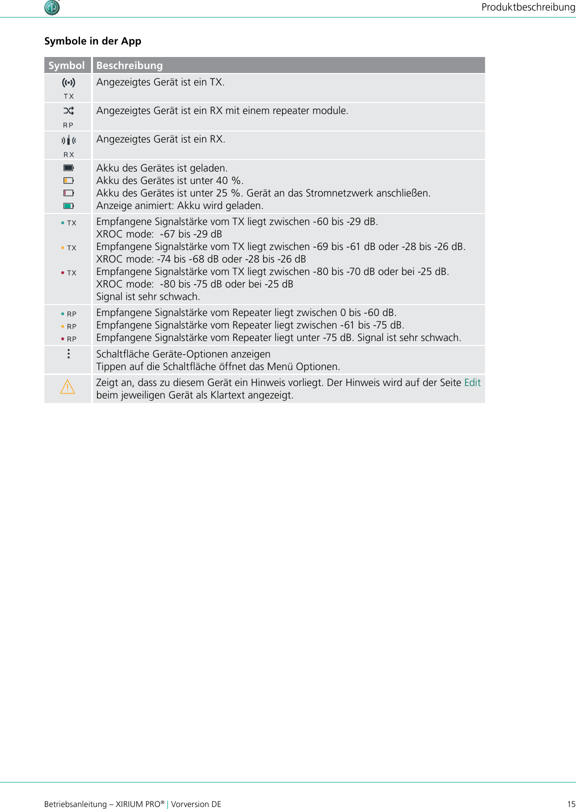 15Betriebsanleitung – XIRIUM PRO® | Vorversion DEProduktbeschreibungSymbole in der AppSymbol BeschreibungAngezeigtes Gerät ist ein TX.Angezeigtes Gerät ist ein RX mit einem repeater module.Angezeigtes Gerät ist ein RX.Akku des Gerätes ist geladen.Akku des Gerätes ist unter 40 %.Akku des Gerätes ist unter 25 %. Gerät an das Stromnetzwerk anschließen.Anzeige animiert: Akku wird geladen.Empfangene Signalstärke vom TX liegt zwischen -60 bis -29 dB.XROC mode:  -67 bis -29 dBEmpfangene Signalstärke vom TX liegt zwischen -69 bis -61 dB oder -28 bis -26 dB.XROC mode: -74 bis -68 dB oder -28 bis -26 dBEmpfangene Signalstärke vom TX liegt zwischen -80 bis -70 dB oder bei -25 dB.XROC mode:  -80 bis -75 dB oder bei -25 dBSignal ist sehr schwach.Empfangene Signalstärke vom Repeater liegt zwischen 0 bis -60 dB.Empfangene Signalstärke vom Repeater liegt zwischen -61 bis -75 dB.Empfangene Signalstärke vom Repeater liegt unter -75 dB. Signal ist sehr schwach.Schaltäche Geräte-Optionen anzeigenTippen auf die Schaltäche öffnet das Menü Optionen.Zeigt an, dass zu diesem Gerät ein Hinweis vorliegt. Der Hinweis wird auf der Seite Edit beim jeweiligen Gerät als Klartext angezeigt.