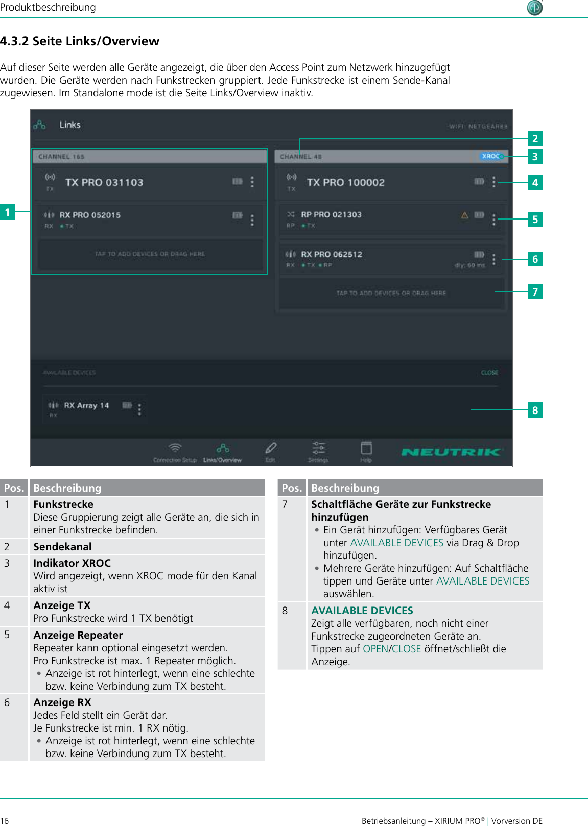 16 Betriebsanleitung – XIRIUM PRO® | Vorversion DEProduktbeschreibungPos. Beschreibung1FunkstreckeDiese Gruppierung zeigt alle Geräte an, die sich in einer Funkstrecke benden.2Sendekanal3Indikator XROCWird angezeigt, wenn XROC mode für den Kanal aktiv ist4Anzeige TXPro Funkstrecke wird 1 TX benötigt5Anzeige RepeaterRepeater kann optional eingesetzt werden. Pro Funkstrecke ist max. 1 Repeater möglich. •Anzeige ist rot hinterlegt, wenn eine schlechte bzw. keine Verbindung zum TX besteht.6Anzeige RXJedes Feld stellt ein Gerät dar.Je Funkstrecke ist min. 1 RX nötig. •Anzeige ist rot hinterlegt, wenn eine schlechte bzw. keine Verbindung zum TX besteht.Pos. Beschreibung7Schaltﬂäche Geräte zur Funkstrecke hinzufügen •Ein Gerät hinzufügen: Verfügbares Gerät unter AVAILABLE DEVICES via Drag &amp; Drop hinzufügen.  •Mehrere Geräte hinzufügen: Auf Schaltäche tippen und Geräte unter AVAILABLE DEVICES auswählen.8AVAILABLE DEVICESZeigt alle verfügbaren, noch nicht einer Funkstrecke zugeordneten Geräte an.Tippen auf OPEN/CLOSE öffnet/schließt die Anzeige.4.3.2 Seite Links/OverviewAuf dieser Seite werden alle Geräte angezeigt, die über den Access Point zum Netzwerk hinzugefügt wurden. Die Geräte werden nach Funkstrecken gruppiert. Jede Funkstrecke ist einem Sende-Kanal zugewiesen. Im Standalone mode ist die Seite Links/Overview inaktiv.32456781