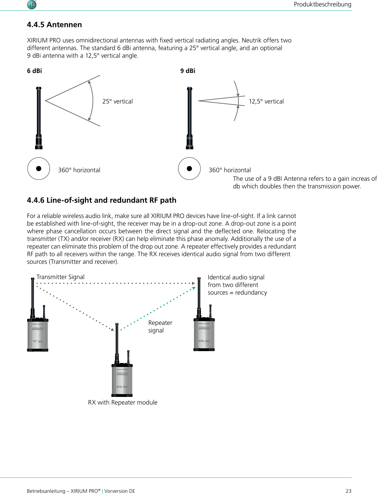 23Betriebsanleitung – XIRIUM PRO® | Vorversion DEProduktbeschreibung4.4.5 AntennenXIRIUM PRO uses omnidirectional antennas with xed vertical radiating angles. Neutrik offers two different antennas. The standard 6 dBi antenna, featuring a 25° vertical angle, and an optional 9 dBi antenna with a 12,5° vertical angle.4.4.6 Line-of-sight and redundant RF pathFor a reliable wireless audio link, make sure all XIRIUM PRO devices have line-of-sight. If a link cannot be established with line-of-sight, the receiver may be in a drop-out zone. A drop-out zone is a point where phase cancellation occurs between the direct signal and the deected one. Relocating the transmitter (TX) and/or receiver (RX) can help eliminate this phase anomaly. Additionally the use of a repeater can eliminate this problem of the drop out zone. A repeater effectively provides a redundant RF path to all receivers within the range. The RX receives identical audio signal from two different sources (Transmitter and receiver).6 dBi 9 dBi25° vertical360° horizontal 360° horizontal12,5° verticalTransmitter Signal Identical audio signalfrom two differentsources = redundancyRepeatersignalRX with Repeater moduleThe use of a 9 dBI Antenna refers to a gain increas of 3 db which doubles then the transmission power.