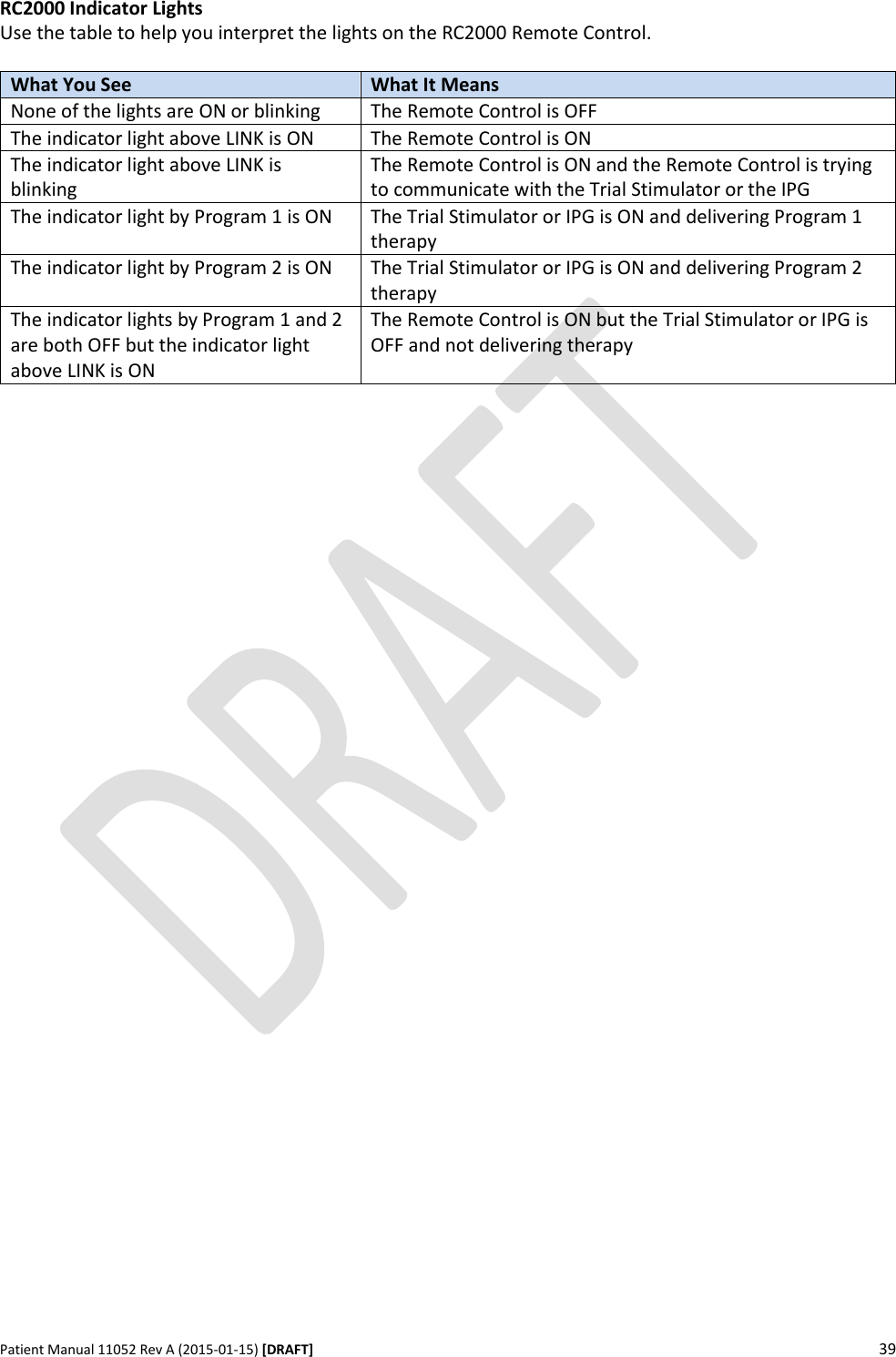      Patient Manual 11052 Rev A (2015-01-15) [DRAFT] 39   RC2000 Indicator Lights Use the table to help you interpret the lights on the RC2000 Remote Control.    What You See What It Means None of the lights are ON or blinking The Remote Control is OFF The indicator light above LINK is ON The Remote Control is ON The indicator light above LINK is blinking The Remote Control is ON and the Remote Control is trying to communicate with the Trial Stimulator or the IPG The indicator light by Program 1 is ON The Trial Stimulator or IPG is ON and delivering Program 1 therapy The indicator light by Program 2 is ON The Trial Stimulator or IPG is ON and delivering Program 2 therapy The indicator lights by Program 1 and 2 are both OFF but the indicator light above LINK is ON The Remote Control is ON but the Trial Stimulator or IPG is OFF and not delivering therapy      