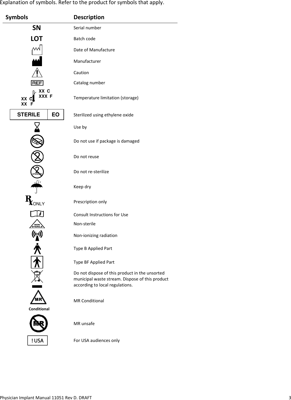 Physician Implant Manual 11051 Rev D. DRAFT  3 Explanation of symbols. Refer to the product for symbols that apply.  Symbols Description SN Serial number LOT Batch code  Date of Manufacture  Manufacturer  Caution  Catalog number  Temperature limitation (storage)  Sterilized using ethylene oxide  Use by  Do not use if package is damaged  Do not reuse  Do not re-sterilize  Keep dry  Prescription only  Consult Instructions for Use  Non-sterile  Non-ionizing radiation  Type B Applied Part   Type BF Applied Part  Do not dispose of this product in the unsorted municipal waste stream. Dispose of this product according to local regulations.          Conditional   MR Conditional      MR unsafe    For USA audiences only   XX  C XXX  F XX  C XX   F STERILE EO ONLY 