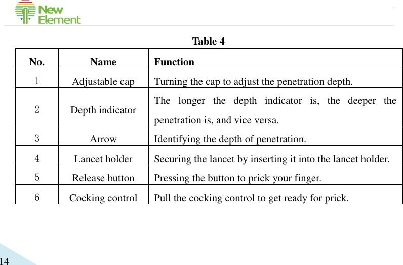                                             14 Table 4 No. Name Function 1 Adjustable cap Turning the cap to adjust the penetration depth. 2 Depth indicator The  longer  the  depth  indicator  is,  the  deeper  the penetration is, and vice versa. 3 Arrow Identifying the depth of penetration. 4 Lancet holder Securing the lancet by inserting it into the lancet holder. 5 Release button Pressing the button to prick your finger. 6 Cocking control Pull the cocking control to get ready for prick. 