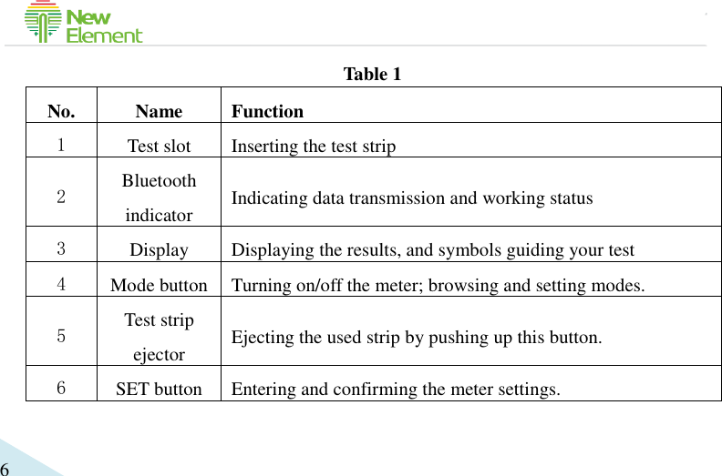                                             6 Table 1 No. Name Function 1 Test slot Inserting the test strip 2 Bluetooth indicator Indicating data transmission and working status 3 Display Displaying the results, and symbols guiding your test 4 Mode button Turning on/off the meter; browsing and setting modes. 5 Test strip ejector Ejecting the used strip by pushing up this button. 6 SET button Entering and confirming the meter settings. 