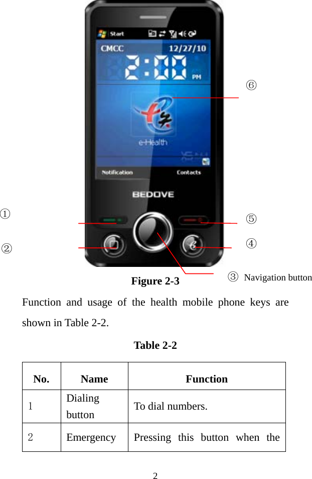 2  Figure 2-3 Function and usage of the health mobile phone keys are shown in Table 2-2. Table 2-2 No. Name Function 1  Dialing button  To dial numbers. 2  Emergency  Pressing this button when the ⑥  ①   ② ⑤  ④  ③ Navigation button 