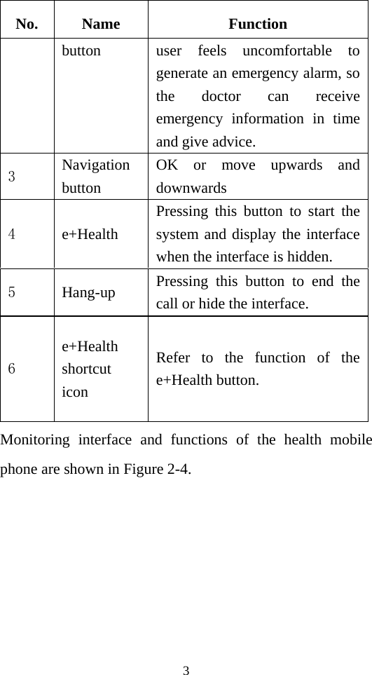 3 No. Name Function button  user feels uncomfortable to generate an emergency alarm, so the doctor can receive emergency information in time and give advice. 3  Navigation button OK or move upwards and downwards 4  e+Health Pressing this button to start the system and display the interface when the interface is hidden. 5  Hang-up  Pressing this button to end the call or hide the interface. 6 e+Health shortcut icon Refer to the function of the e+Health button. Monitoring interface and functions of the health mobile phone are shown in Figure 2-4. 