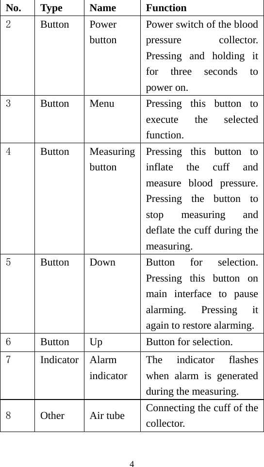 4 No. Type Name Function 2  Button Power button Power switch of the blood pressure collector. Pressing and holding it for three seconds to power on. 3  Button  Menu  Pressing this button to execute the selected function. 4  Button Measuring button Pressing this button to inflate the cuff and measure blood pressure. Pressing the button to stop measuring and deflate the cuff during the measuring. 5  Button  Down  Button for selection. Pressing this button on main interface to pause alarming. Pressing it again to restore alarming.6  Button  Up  Button for selection. 7  Indicator Alarm indicator The indicator flashes when alarm is generated during the measuring. 8  Other Air tube Connecting the cuff of the collector. 