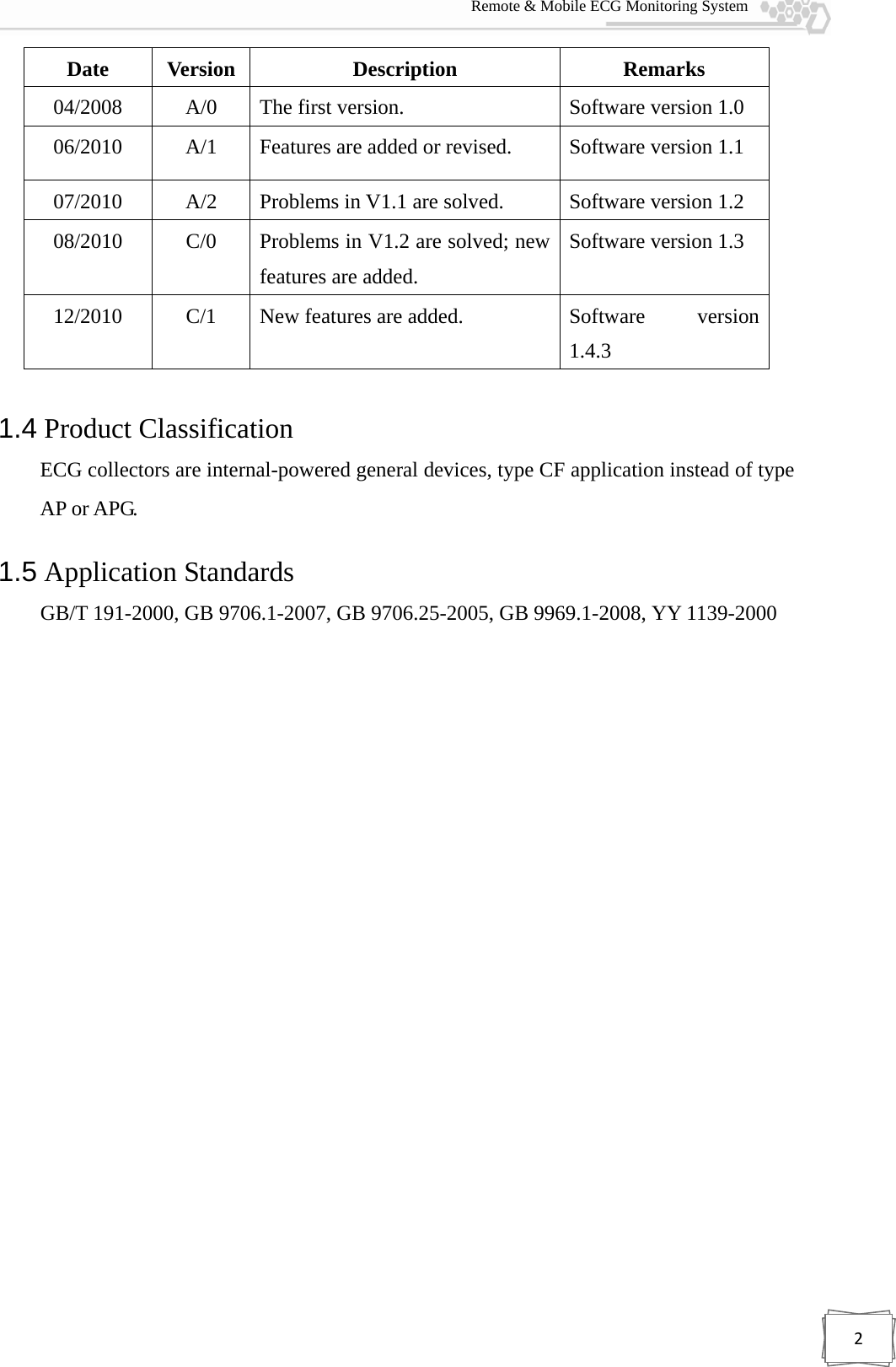  Remote &amp; Mobile ECG Monitoring System 2Date Version  Description  Remarks 04/2008 A/0  The first version. Software version 1.0 06/2010 A/1 Features are added or revised. Software version 1.1 07/2010  A/2  Problems in V1.1 are solved. Software version 1.2 08/2010  C/0  Problems in V1.2 are solved; new features are added. Software version 1.3 12/2010  C/1  New features are added. Software version 1.4.3  1.4 Product Classification ECG collectors are internal-powered general devices, type CF application instead of type AP or APG. 1.5 Application Standards GB/T 191-2000, GB 9706.1-2007, GB 9706.25-2005, GB 9969.1-2008, YY 1139-2000  