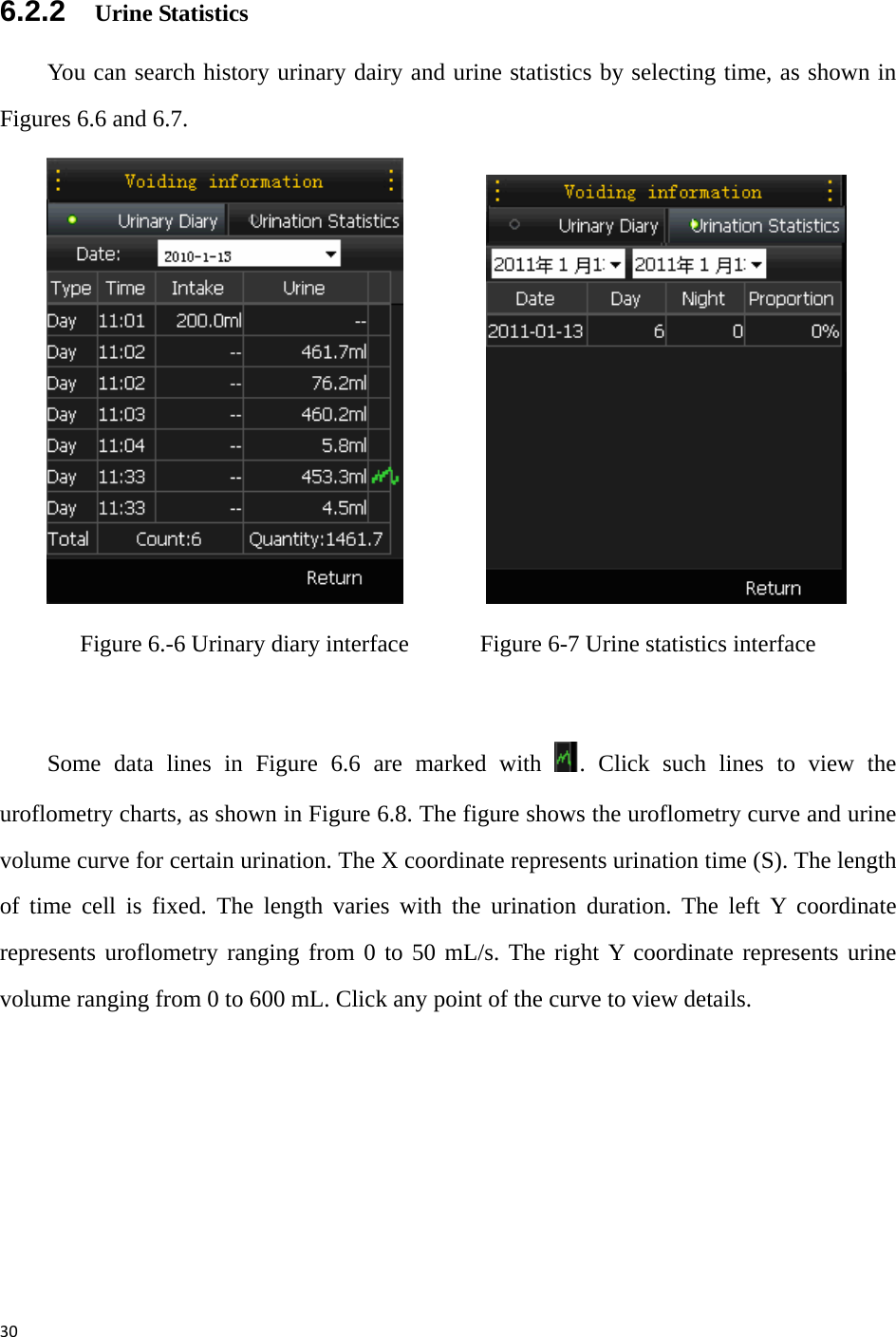 30 6.2.2   Urine Statistics You can search history urinary dairy and urine statistics by selecting time, as shown in Figures 6.6 and 6.7.            Figure 6.-6 Urinary diary interface            Figure 6-7 Urine statistics interface  Some data lines in Figure 6.6 are marked with  . Click such lines to view the uroflometry charts, as shown in Figure 6.8. The figure shows the uroflometry curve and urine volume curve for certain urination. The X coordinate represents urination time (S). The length of time cell is fixed. The length varies with the urination duration. The left Y coordinate represents uroflometry ranging from 0 to 50 mL/s. The right Y coordinate represents urine volume ranging from 0 to 600 mL. Click any point of the curve to view details. 