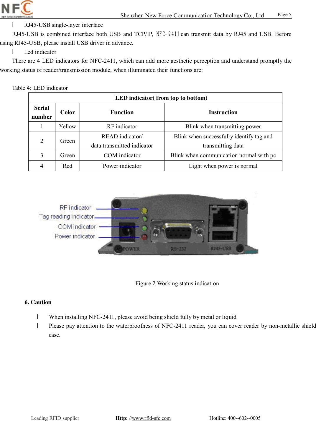                                                                                                                                                                                                                                                                                                                                        Shenzhen New Force Communication Technology Co., Ltd                                                     Leading RFID supplier              Http: //www.rfid-nfc.com               Hotline: 400--602--0005                                                Page 5                 l RJ45-USB single-layer interface RJ45-USB is combined interface both USB and TCP/IP,  NFC-2411can transmit data by RJ45 and USB. Before using RJ45-USB, please install USB driver in advance. l Led indicator There are 4 LED indicators for NFC-2411, which can add more aesthetic perception and understand promptly the working status of reader/transmission module, when illuminated their functions are:  Table 4: LED indicator LED indicator( from top to bottom) Serial number Color Function  Instruction 1  Yellow RF indicator  Blink when transmitting power 2  Green READ indicator/ data transmitted indicator Blink when successfully identify tag and transmitting data 3  Green COM indicator  Blink when communication normal with pc 4  Red  Power indicator  Light when power is normal                     Figure 2 Working status indication 6. Caution            l When installing NFC-2411, please avoid being shield fully by metal or liquid. l Please pay attention to the waterproofness of NFC-2411 reader, you can cover reader by non-metallic shield case.   