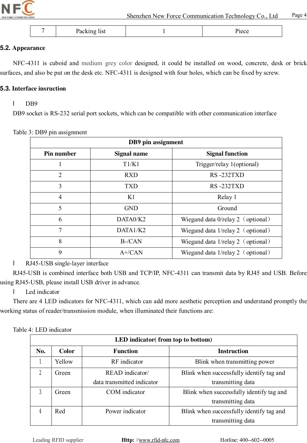                                                                                                                                                                                                                                                                                                                                        Shenzhen New Force Communication Technology Co., Ltd                                                     Leading RFID supplier              Http: //www.rfid-nfc.com               Hotline: 400--602--0005                                                Page 4                 7  Packing list  1  Piece 5.2. Appearance NFC-4311 is cuboid and  medium grey color  designed, it could be installed on wood, concrete, desk or brick surfaces, and also be put on the desk etc. NFC-4311 is designed with four holes, which can be fixed by screw. 5.3. Interface insruction l DB9 DB9 socket is RS-232 serial port sockets, which can be compatible with other communication interface  Table 3: DB9 pin assignment   DB9 pin assignment Pin number Signal name Signal function 1  T1/K1  Trigger/relay 1(optional) 2  RXD  RS -232TXD 3  TXD  RS -232TXD 4  K1  Relay 1 5  GND  Ground 6  DATA0/K2  Wiegand data 0/relay 2（optional） 7  DATA1/K2  Wiegand data 1/relay 2（optional） 8  B-/CAN  Wiegand data 1/relay 2（optional） 9  A+/CAN  Wiegand data 1/relay 2（optional） l RJ45-USB single-layer interface RJ45-USB is combined interface both USB and TCP/IP, NFC-4311 can transmit data by RJ45 and USB. Before using RJ45-USB, please install USB driver in advance. l Led indicator There are 4 LED indicators for NFC-4311, which can add more aesthetic perception and understand promptly the working status of reader/transmission module, when illuminated their functions are:  Table 4: LED indicator LED indicator( from top to bottom) No.  Color  Function  Instruction 1  Yellow   RF indicator   Blink when transmitting power 2  Green   READ indicator/ data transmitted indicator Blink when successfully identify tag and transmitting data 3  Green  COM indicator   Blink when successfully identify tag and transmitting data 4  Red  Power indicator Blink when successfully identify tag and transmitting data  