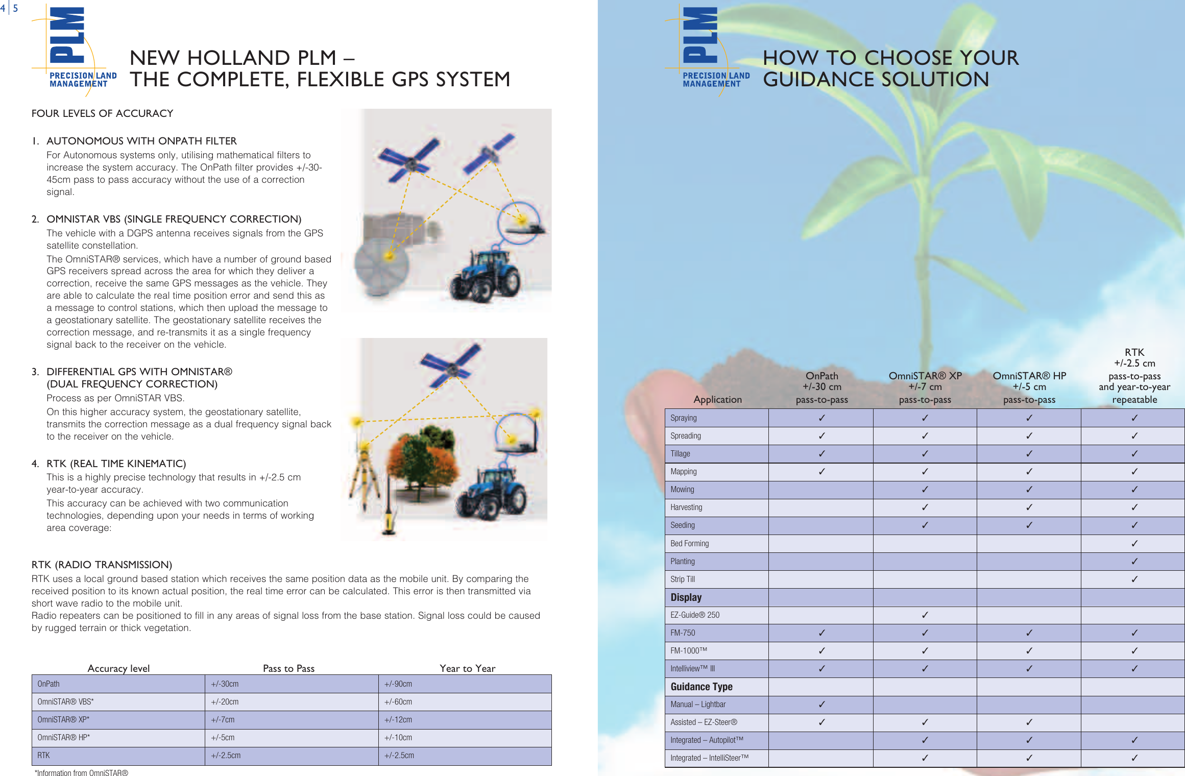 Page 3 of 11 - New-Holland New-Holland-Fm-1000-Users-Manual-  New-holland-fm-1000-users-manual