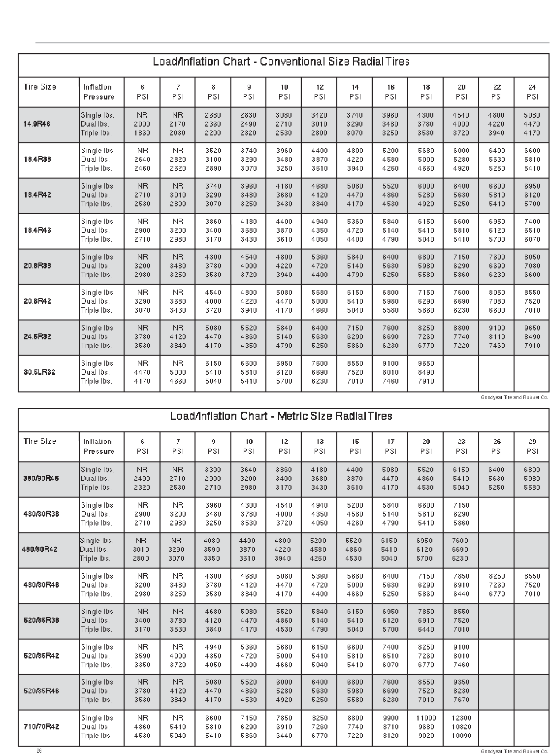 New Holland Tg Series Users Manual NH_Trac_Perf_Tips9