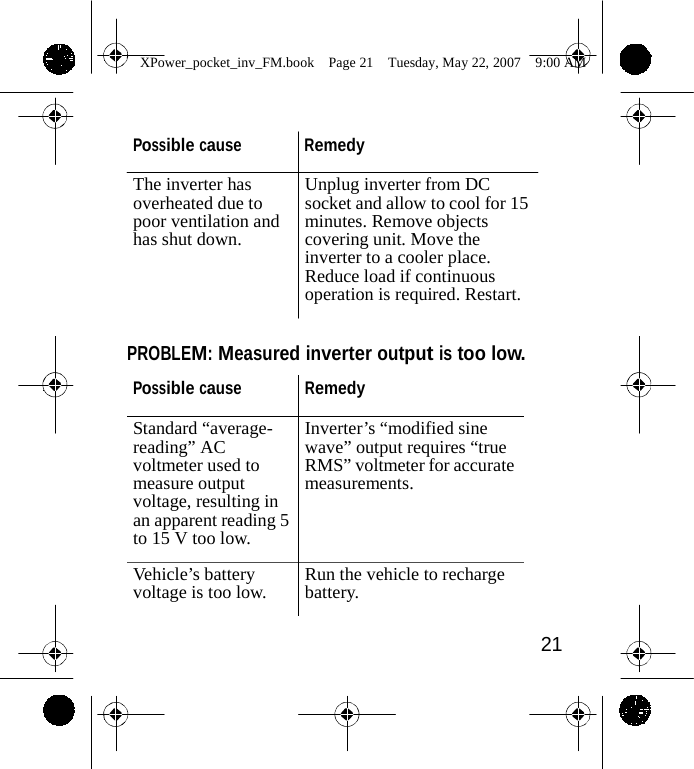                 XPower_pocket_inv_FM.book  Page 21  Tuesday, May 22, 2007  9:00 AM    Possible cause Remedy  The inverter has overheated due to poor ventilation and has shut down. Unplug inverter from DC socket and allow to cool for 15 minutes. Remove objects covering unit. Move the inverter to a cooler place. Reduce load if continuous operation is required. Restart.   PROBLEM: Measured inverter output is too low.  Possible cause Remedy Standard &ldquo;average- reading&rdquo; AC voltmeter used to measure output voltage, resulting in an apparent reading 5 to 15 V too low. Inverter&rsquo;s &ldquo;modified sine wave&rdquo; output requires &ldquo;true RMS&rdquo; voltmeter for accurate measurements. Vehicle&rsquo;s battery voltage is too low. Run the vehicle to recharge battery.  21    