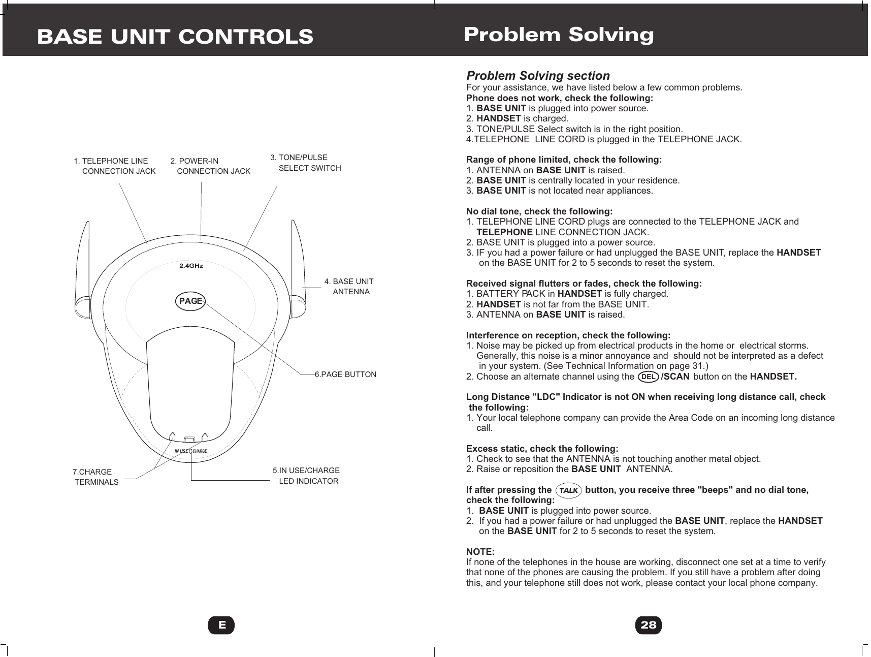 TALKBASE UNIT CONTROLSEProblem Solving sectionFor your assistance, we have listed below a few common problems.Phone does not work, check the following:1. BASE UNIT is plugged into power source.2. HANDSET is charged.3. TONE/PULSE Select switch is in the right position.4.TELEPHONE  LINE CORD is plugged in the TELEPHONE JACK.Range of phone limited, check the following:1. ANTENNA on BASE UNIT is raised.2. BASE UNIT is centrally located in your residence.3. BASE UNIT is not located near appliances.No dial tone, check the following:1. TELEPHONE LINE CORD plugs are connected to the TELEPHONE JACK and     TELEPHONE LINE CONNECTION JACK.2. BASE UNIT is plugged into a power source.3. IF you had a power failure or had unplugged the BASE UNIT, replace the HANDSET     on the BASE UNIT for 2 to 5 seconds to reset the system. Received signal flutters or fades, check the following:1. BATTERY PACK in HANDSET is fully charged.2. HANDSET is not far from the BASE UNIT.3. ANTENNA on BASE UNIT is raised. Interference on reception, check the following:1. Noise may be picked up from electrical products in the home or  electrical storms.     Generally, this noise is a minor annoyance and  should not be interpreted as a defect     in your system. (See Technical Information on page 31.) 2. Choose an alternate channel using the                       button on the HANDSET.Long Distance &quot;LDC&quot; Indicator is not ON when receiving long distance call, check the following:1. Your local telephone company can provide the Area Code on an incoming long distance     call.Excess static, check the following:1. Check to see that the ANTENNA is not touching another metal object.2. Raise or reposition the BASE UNIT  ANTENNA.If after pressing the             button, you receive three &quot;beeps&quot; and no dial tone, check the following:1.  BASE UNIT is plugged into power source.2.  If you had a power failure or had unplugged the BASE UNIT, replace the HANDSET     on the BASE UNIT for 2 to 5 seconds to reset the system.NOTE:If none of the telephones in the house are working, disconnect one set at a time to verify that none of the phones are causing the problem. If you still have a problem after doing this, and your telephone still does not work, please contact your local phone company.                                         Problem Solving28  /SCANDELIN USECHARGE1. TELEPHONE LINE     CONNECTION JACK 2. POWER-IN   CONNECTION JACK   3. TONE/PULSE     SELECT SWITCH   4. BASE UNIT    ANTENNA    6.PAGE BUTTON5.IN USE/CHARGE   LED INDICATOR  7.CHARGE TERMINALS2.4GHzPAGE