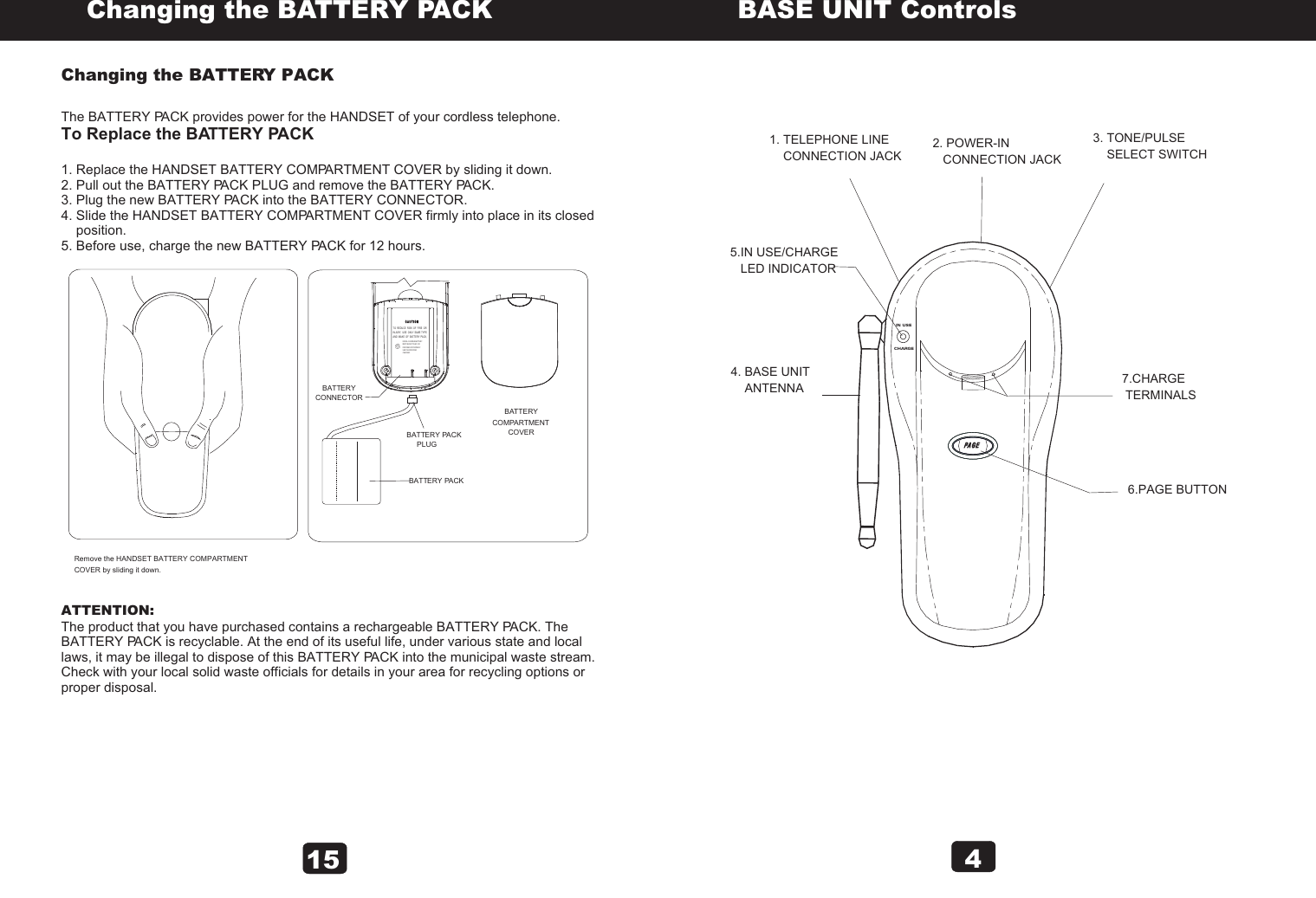 4BASE UNIT Controls1. TELEPHONE LINE     CONNECTION JACK2. POWER-IN   CONNECTION JACK 3. TONE/PULSE     SELECT SWITCH4. BASE UNIT    ANTENNA  6.PAGE BUTTON5.IN USE/CHARGE   LED INDICATOR7.CHARGE TERMINALSIN USECHARGEPAGEPAGEChanging the BATTERY PACKThe BATTERY PACK provides power for the HANDSET of your cordless telephone.To Replace the BATTERY PACK1. Replace the HANDSET BATTERY COMPARTMENT COVER by sliding it down.2. Pull out the BATTERY PACK PLUG and remove the BATTERY PACK.3. Plug the new BATTERY PACK into the BATTERY CONNECTOR.4. Slide the HANDSET BATTERY COMPARTMENT COVER firmly into place in its closed     position.5. Before use, charge the new BATTERY PACK for 12 hours.ATTENTION:The product that you have purchased contains a rechargeable BATTERY PACK. The BATTERY PACK is recyclable. At the end of its useful life, under various state and local laws, it may be illegal to dispose of this BATTERY PACK into the municipal waste stream. Check with your local solid waste officials for details in your area for recycling options or proper disposal.Changing the BATTERY PACK15BATTERYBATTERY PACK     PLUG      BATTERY COMPARTMENTCONNECTORCOVER  CAUTIONCAUTIONTO  REDUCE  RISK  OF  FIRE  ORINJURY,  USE  ONLY  SAME  TYPEAND  MAKE  OF  BATTERY  PACK,NICKEL-CADMIUM BATTERY.MUST BE RECYCLED  ORDISPOSED OF PROPERLY.USE THE SPECIFIEDCHARGER.BATTERY PACKRemove the HANDSET BATTERY COMPARTMENTCOVER by sliding it down.