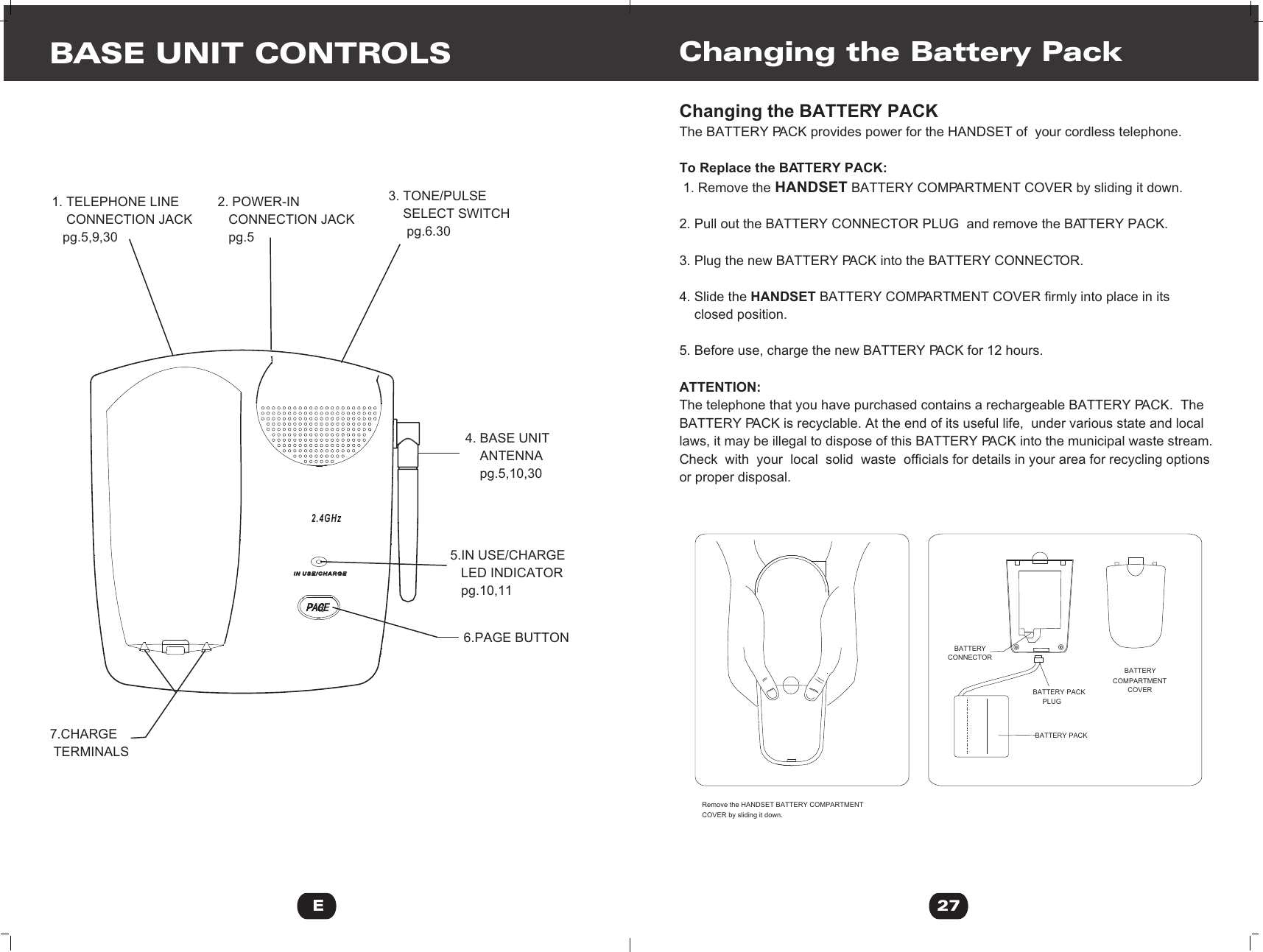 Changing the BATTERY PACKThe BATTERY PACK provides power for the HANDSET of  your cordless telephone.To Replace the BATTERY PACK: 1. Remove the HANDSET BATTERY COMPARTMENT COVER by sliding it down. 2. Pull out the BATTERY CONNECTOR PLUG  and remove the BATTERY PACK. 3. Plug the new BATTERY PACK into the BATTERY CONNECTOR. 4. Slide the HANDSET BATTERY COMPARTMENT COVER firmly into place in its     closed position. 5. Before use, charge the new BATTERY PACK for 12 hours.ATTENTION:The telephone that you have purchased contains a rechargeable BATTERY PACK.  The BATTERY PACK is recyclable. At the end of its useful life,  under various state and locallaws, it may be illegal to dispose of this BATTERY PACK into the municipal waste stream.Check  with  your  local  solid  waste  officials for details in your area for recycling optionsor proper disposal. Changing the Battery Pack27Remove the HANDSET BATTERY COMPARTMENTCOVER by sliding it down.BATTERYBATTERY PACK     PLUG      BATTERY COMPARTMENTCONNECTORCOVER    BATTERY PACKBASE UNIT CONTROLS1. TELEPHONE LINE     CONNECTION JACK   pg.5,9,302. POWER-IN   CONNECTION JACK   pg.53. TONE/PULSE     SELECT SWITCH     pg.6.304. BASE UNIT    ANTENNA    pg.5,10,306.PAGE BUTTON5.IN USE/CHARGE   LED INDICATOR   pg.10,117.CHARGE TERMINALSIN USE/CHARGEIN USE/CHARGE2.4GHzE