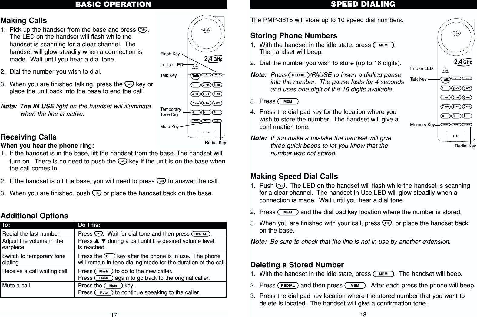 The PMP-3815 will store up to 10 speed dial numbers.Storing Phone Numbers1. With the handset in the idle state, press l.The handset will beep.2. Dial the number you wish to store (up to 16 digits).Note: Press R/PAUSE to insert a dialing pauseinto the number. The pause lasts for 4 secondsand uses one digit of the 16 digits available.3. Press l.4. Press the dial pad key for the location where youwish to store the number. The handset will give aconfirmation tone.Note: If you make a mistake the handset will givethree quick beeps to let you know that thenumber was not stored.Making Speed Dial Calls1. Push T. The LED on the handset will flash while the handset is scanningfor a clear channel. The handset In Use LED will glow steadily when aconnection is made. Wait until you hear a dial tone.2. Press land the dial pad key location where the number is stored.3. When you are finished with your call, press T, or place the handset backon the base.Note: Be sure to check that the line is not in use by another extension.Deleting a Stored Number1. With the handset in the idle state, press l. The handset will beep.2. Press Rand then press l. After each press the phone will beep.3. Press the dial pad key location where the stored number that you want todelete is located. The handset will give a confirmation tone.SPEED DIALING18Making Calls1. Pick up the handset from the base and press T.The LED on the handset will flash while thehandset is scanning for a clear channel. Thehandset will glow steadily when a connection ismade. Wait until you hear a dial tone.2. Dial the number you wish to dial.3. When you are finished talking, press the Tkey orplace the unit back into the base to end the call.Note: The IN USE light on the handset will illuminatewhen the line is active.Receiving CallsWhen you hear the phone ring:1. If the handset is in the base, lift the handset from the base. The handset willturn on. There is no need to push the Tkey if the unit is on the base whenthe call comes in.2. If the handset is off the base, you will need to press Tto answer the call.3. When you are finished, push Tor place the handset back on the base.Additional OptionsBASIC OPERATIONTo: Do This:Redial the last number  Press T. Wait for dial tone and then press R.Adjust the volume in the  Press ▲▼during a call until the desired volume levelearpiece is reached.Switch to temporary tone Press the *key after the phone is in use. The phone dialing will remain in tone dialing mode for the duration of the call.Receive a call waiting call Press Eto go to the new caller.Press Eagain to go back to the original caller.Mute a call Press the Lkey.Press Lto continue speaking to the caller.17In Use/Low Batt.MuteMEM2.4 GHzRedial KeyTemporaryTone KeyTalk KeyIn Use LEDMute KeyFlash KeyIn Use/Low Batt.MuteMEM2.4 GHzRedial KeyMemory KeyTalk KeyIn Use LED