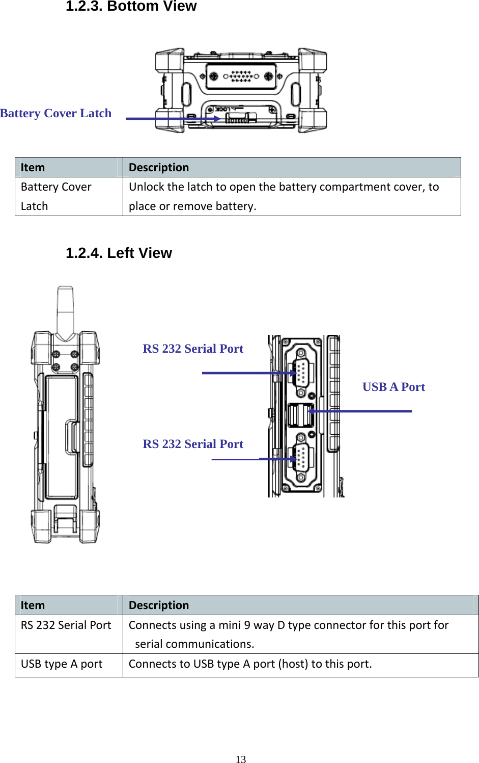  131.2.3. Bottom View    ItemDescriptionBatteryCoverLatchUnlockthelatchtoopenthebatterycompartmentcover,toplaceorremovebattery. 1.2.4. Left View                             ItemDescriptionRS232SerialPortConnectsusingamini9wayDtypeconnectorforthisportforserialcommunications.USBtypeAport ConnectstoUSBtypeAport(host)tothisport.Battery Cover Latch USB A Port RS 232 Serial Port RS 232 Serial Port 