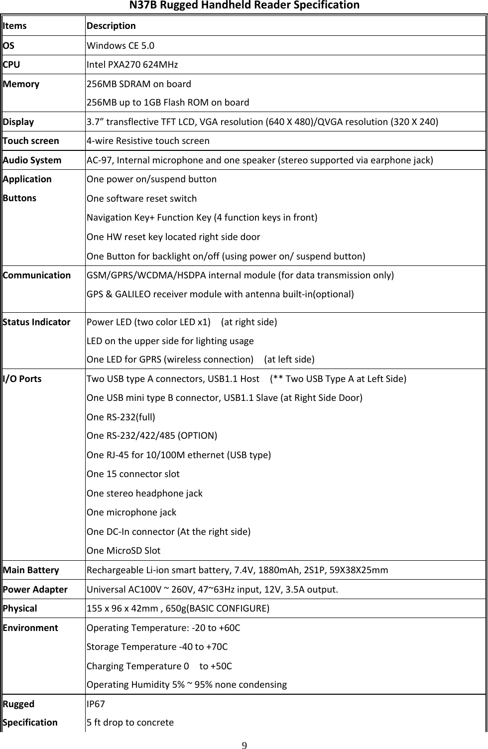  9N37BRuggedHandheldReaderSpecification ItemsDescriptionOSWindowsCE5.0CPUIntelPXA270624MHzMemory256MBSDRAMonboard256MBupto1GBFlashROMonboardDisplay3.7&rdquo;transflectiveTFTLCD,VGAresolution(640X480)/QVGAresolution(320X240)Touchscreen4‐wireResistivetouchscreenAudioSystemAC‐97,Internalmicrophoneandonespeaker(stereosupportedviaearphonejack)Onepoweron/suspendbuttonOnesoftwareresetswitchNavigationKey+FunctionKey(4functionkeysinfront)OneHWresetkeylocatedrightsidedoorApplicationButtons OneButtonforbacklighton/off(usingpoweron/suspendbutton)GSM/GPRS/WCDMA/HSDPAinternalmodule(fordatatransmissiononly)CommunicationGPS&amp;GALILEOreceivermodulewithantennabuilt‐in(optional)StatusIndicatorPowerLED(twocolorLEDx1)(atrightside)LEDontheuppersideforlightingusageOneLEDforGPRS(wirelessconnection)(atleftside)TwoUSBtypeAconnectors,USB1.1Host(**TwoUSBTypeAatLeftSide)OneUSBminitypeBconnector,USB1.1Slave(atRightSideDoor)OneRS‐232(full)OneRS‐232/422/485(OPTION)OneRJ‐45for10/100Methernet(USBtype)One15connectorslotOnestereoheadphonejackOnemicrophonejackOneDC‐Inconnector(Attherightside)I/OPortsOneMicroSDSlotMainBatteryRechargeableLi‐ionsmartbattery,7.4V,1880mAh,2S1P,59X38X25mmPowerAdapterUniversalAC100V~260V,47~63Hzinput,12V,3.5Aoutput.Physical155x96x42mm,650g(BASICCONFIGURE)OperatingTemperature:‐20to+60CStorageTemperature‐40to+70CEnvironmentChargingTemperature0to+50COperatingHumidity5%~95%nonecondensingRuggedSpecificationIP675ftdroptoconcrete
