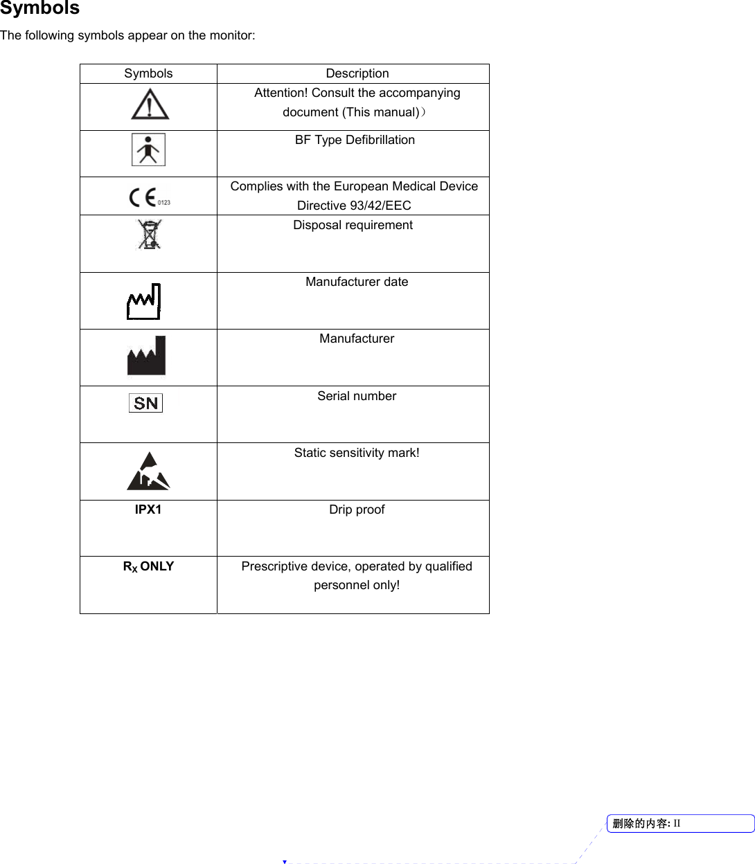    Symbols The following symbols appear on the monitor:  Symbols Description  Attention! Consult the accompanying document (This manual)）  BF Type Defibrillation  Complies with the European Medical Device Directive 93/42/EEC     Disposal requirement    Manufacturer date  Manufacturer  Serial number  Static sensitivity mark!  IPX1  Drip proof RX ONLY  Prescriptive device, operated by qualified personnel only!      删除的内容: II