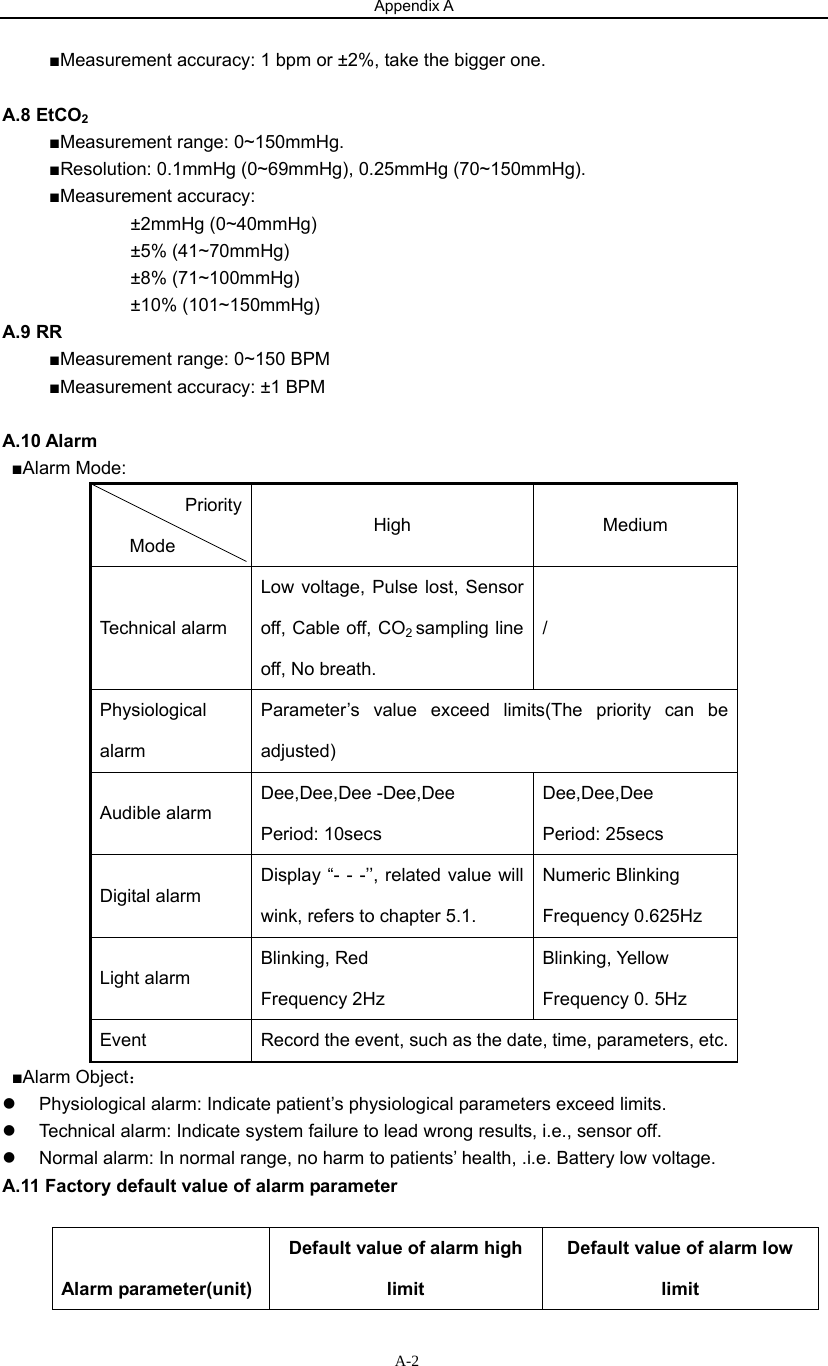 Appendix A                      A-2■Measurement accuracy: 1 bpm or ±2%, take the bigger one.  A.8 EtCO2 ■Measurement range: 0~150mmHg. ■Resolution: 0.1mmHg (0~69mmHg), 0.25mmHg (70~150mmHg). ■Measurement accuracy: ±2mmHg (0~40mmHg) ±5% (41~70mmHg) ±8% (71~100mmHg) ±10% (101~150mmHg) A.9 RR ■Measurement range: 0~150 BPM ■Measurement accuracy: ±1 BPM  A.10 Alarm ■Alarm Mode: PriorityMode   High Medium Technical alarm Low voltage, Pulse lost, Sensor off, Cable off, CO2 sampling line off, No breath. / Physiological alarm Parameter’s value exceed limits(The priority can be adjusted) Audible alarm Dee,Dee,Dee -Dee,Dee   Period: 10secs Dee,Dee,Dee  Period: 25secs Digital alarm Display “- - -’’, related value will wink, refers to chapter 5.1. Numeric Blinking   Frequency 0.625Hz Light alarm Blinking, Red Frequency 2Hz Blinking, Yellow   Frequency 0. 5Hz Event  Record the event, such as the date, time, parameters, etc.■Alarm Object： z  Physiological alarm: Indicate patient’s physiological parameters exceed limits.   z  Technical alarm: Indicate system failure to lead wrong results, i.e., sensor off. z  Normal alarm: In normal range, no harm to patients’ health, .i.e. Battery low voltage.   A.11 Factory default value of alarm parameter   Alarm parameter(unit) Default value of alarm high limit Default value of alarm low limit 