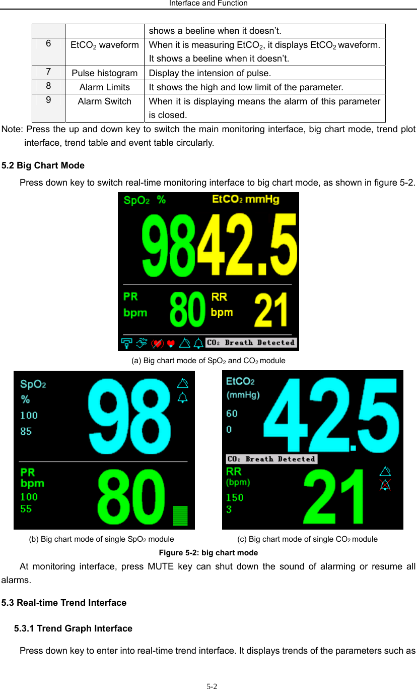 Interface and Function                           5-2shows a beeline when it doesn’t. 6  EtCO2 waveform  When it is measuring EtCO2, it displays EtCO2 waveform. It shows a beeline when it doesn’t. 7  Pulse histogram  Display the intension of pulse. 8  Alarm Limits  It shows the high and low limit of the parameter. 9  Alarm Switch  When it is displaying means the alarm of this parameter is closed.   Note: Press the up and down key to switch the main monitoring interface, big chart mode, trend plot interface, trend table and event table circularly. 5.2 Big Chart Mode Press down key to switch real-time monitoring interface to big chart mode, as shown in figure 5-2.  (a) Big chart mode of SpO2 and CO2 module               (b) Big chart mode of single SpO2 module                (c) Big chart mode of single CO2 module Figure 5-2: big chart mode At monitoring interface, press MUTE key can shut down the sound of alarming or resume all alarms. 5.3 Real-time Trend Interface   5.3.1 Trend Graph Interface   Press down key to enter into real-time trend interface. It displays trends of the parameters such as 
