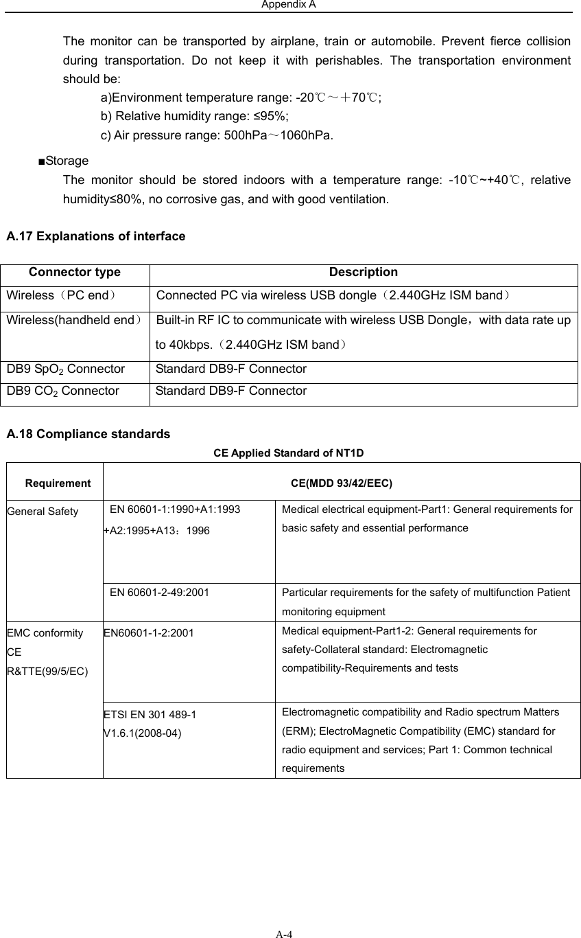 Appendix A                      A-4The monitor can be transported by airplane, train or automobile. Prevent fierce collision during transportation. Do not keep it with perishables. The transportation environment should be: a)Environment temperature range: -20℃～＋70℃; b) Relative humidity range: ≤95%; c) Air pressure range: 500hPa～1060hPa. ■Storage The monitor should be stored indoors with a temperature range: -10 ~+40 , relative ℃℃humidity≤80%, no corrosive gas, and with good ventilation.  A.17 Explanations of interface      Connector type  Description Wireless（PC end）  Connected PC via wireless USB dongle（2.440GHz ISM band） Wireless(handheld end）  Built-in RF IC to communicate with wireless USB Dongle，with data rate up to 40kbps.（2.440GHz ISM band） DB9 SpO2 Connector  Standard DB9-F Connector   DB9 CO2 Connector  Standard DB9-F Connector  A.18 Compliance standards CE Applied Standard of NT1D   Requirement CE(MDD 93/42/EEC) EN 60601-1:1990+A1:1993 +A2:1995+A13：1996 Medical electrical equipment-Part1: General requirements for basic safety and essential performance General Safety EN 60601-2-49:2001  Particular requirements for the safety of multifunction Patient monitoring equipment EN60601-1-2:2001  Medical equipment-Part1-2: General requirements for safety-Collateral standard: Electromagnetic compatibility-Requirements and tests EMC conformity CE R&amp;TTE(99/5/EC) ETSI EN 301 489-1 V1.6.1(2008-04) Electromagnetic compatibility and Radio spectrum Matters (ERM); ElectroMagnetic Compatibility (EMC) standard for radio equipment and services; Part 1: Common technical requirements 