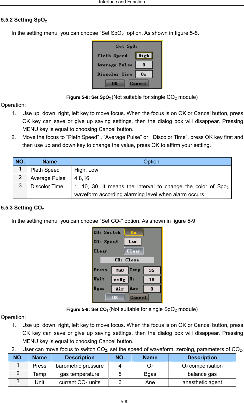 Interface and Function                           5-85.5.2 Setting SpO2   In the setting menu, you can choose “Set SpO2” option. As shown in figure 5-8.  Figure 5-8: Set SpO2 (Not suitable for single CO2 module) Operation: 1.  Use up, down, right, left key to move focus. When the focus is on OK or Cancel button, press OK key can save or give up saving settings, then the dialog box will disappear. Pressing MENU key is equal to choosing Cancel button. 2.  Move the focus to “Pleth Speed” , “Average Pulse” or “ Discolor Time”, press OK key first and then use up and down key to change the value, press OK to affirm your setting.  NO.  Name  Option 1  Pleth Speed  High, Low 2  Average Pulse   4,8,16 3  Discolor Time  1, 10, 30. It means the interval to change the color of Spo2 waveform according alarming level when alarm occurs. 5.5.3 Setting CO2   In the setting menu, you can choose “Set CO2” option. As shown in figure 5-9.                     Figure 5-9: Set CO2 (Not suitable for single SpO2 module) Operation: 1.  Use up, down, right, left key to move focus. When the focus is on OK or Cancel button, press OK key can save or give up saving settings, then the dialog box will disappear. Pressing MENU key is equal to choosing Cancel button. 2.  User can move focus to switch CO2, set the speed of waveform, zeroing, parameters of CO2. NO.  Name  Description  NO.  Name  Description 1  Press barometric pressure  4  O2 O2 compensation 2  Temp  gas temperature  5  Bgas  balance gas 3  Unit current CO2 units  6  Ane  anesthetic agent 