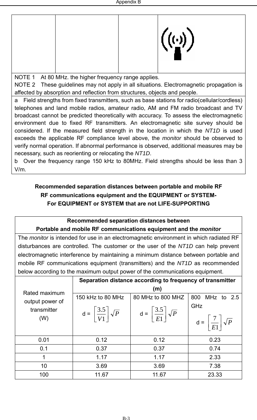 Appendix B                   B-3    NOTE 1    At 80 MHz. the higher frequency range applies. NOTE 2    These guidelines may not apply in all situations. Electromagnetic propagation is affected by absorption and reflection from structures, objects and people. a    Field strengths from fixed transmitters, such as base stations for radio(cellular/cordless) telephones and land mobile radios, amateur radio, AM and FM radio broadcast and TV broadcast cannot be predicted theoretically with accuracy. To assess the electromagnetic environment due to fixed RF transmitters. An electromagnetic site survey should be considered. If the measured field strength in the location in which the NT1D  is used exceeds the applicable RF compliance level above, the monitor should be observed to verify normal operation. If abnormal performance is observed, additional measures may be necessary, such as reorienting or relocating the NT1D. b  Over the frequency range 150 kHz to 80MHz. Field strengths should be less than 3 V/m.  Recommended separation distances between portable and mobile RF RF communications equipment and the EQUIPMENT or SYSTEM- For EQUIPMENT or SYSTEM that are not LIFE-SUPPORTING  Recommended separation distances between Portable and mobile RF communications equipment and the monitor The monitor is intended for use in an electromagnetic environment in which radiated RF disturbances are controlled. The customer or the user of the NT1D can help prevent electromagnetic interference by maintaining a minimum distance between portable and mobile RF communications equipment (transmitters) and the NT1D as recommended below according to the maximum output power of the communications equipment. Separation distance according to frequency of transmitter (m) Rated maximum output power of transmitter (W) 150 kHz to 80 MHz d =  ⎥⎦⎤⎢⎣⎡15.3VP  80 MHz to 800 MHZd =  ⎥⎦⎤⎢⎣⎡15.3EP 800 MHz to 2.5 GHz d =  ⎥⎦⎤⎢⎣⎡17EP 0.01 0.12 0.12 0.23 0.1 0.37 0.37 0.74 1 1.17 1.17 2.33 10 3.69 3.69 7.38 100 11.67 11.67 23.33 