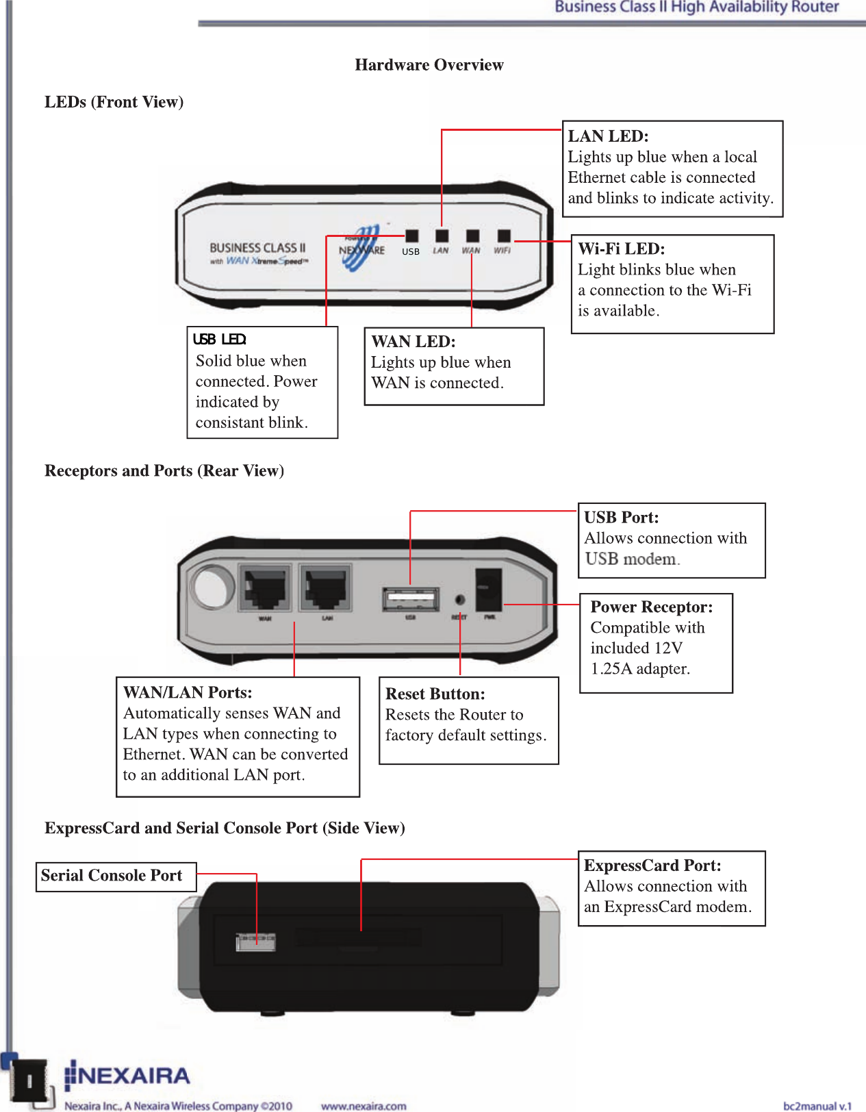 Receptors and Ports (Rear View)LEDs (Front View)ExpressCard and Serial Console Port (Side View)USB Port:Allows connection witha 3G/4G USB modem.ExpressCard Port:Allows connection with an ExpressCard modem.Serial Console PortPower Receptor:Compatible withincluded 12V 1.25A adapter.Reset Button:Resets the Router to factory default settings.WAN/LAN Ports:Automatically senses WAN andLAN types when connecting toEthernet. WAN can be converted to an additional LAN port.Hardware OverviewLAN LED:Lights up blue when a localEthernet cable is connectedand blinks to indicate activity.Wi-Fi LED:Light blinks blue whena connection to the Wi-Fiis available.WAN LED:Lights up blue whenWAN is connected.3G LED:Solid blue when connected. Power indicated by consistant blink.Receptors and Ports (Rear View)LEDs (Front View)ExpressCard and Serial Console Port (Side View)USB Port:Allows connection witha 3G/4G USB modem.ExpressCard Port:Allows connection with an ExpressCard modem.Serial Console PortSerial Console PortPower Receptor:Compatible withincluded 12V 1.25A adapter.Reset Button:Resets the Router to factory default settings.WAN/LAN Ports:Automatically senses WAN andLAN types when connecting toEthernet. WAN can be converted to an additional LAN port.Hardware OverviewLAN LED:Lights up blue when a localLights up blue when a localEthernet cable is connectedEthernet cable is connectedand blinks to indicate activity.and blinks to indicate activity.Wi-Fi LED:Wi-Fi LED:Light blinks blue whenLight blinks blue whena connection to the Wi-Fia connection to the Wi-Fiis available.is available.WAN LED:Lights up blue whenWAN is connected.3G LED:Solid blue when connected. Power indicated by consistant blink.USBUSB LED: