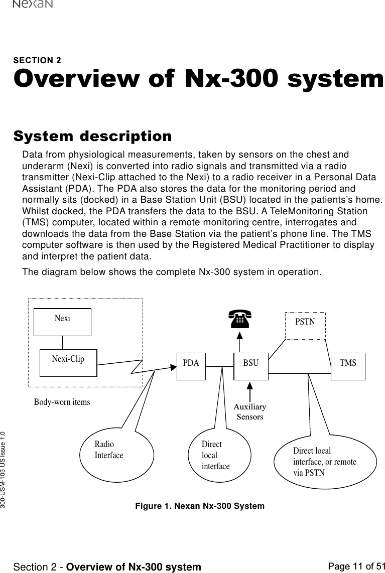 300-USM-103 US Issue 1.0Page 11 of 51Section 2 - Overview of Nx-300 systemFigure 1. Nexan Nx-300 SystemNexiNexi-Clip PDA BSU TMSBody-worn itemsPSTNRadioInterface DirectlocalinterfaceDirect localinterface, or remotevia PSTNDirect Interfaces to3rd party analyserSpO2sensorSECTION 2Overview of Nx-300 systemSystem descriptionData from physiological measurements, taken by sensors on the chest andunderarm (Nexi) is converted into radio signals and transmitted via a radiotransmitter (Nexi-Clip attached to the Nexi) to a radio receiver in a Personal DataAssistant (PDA). The PDA also stores the data for the monitoring period andnormally sits (docked) in a Base Station Unit (BSU) located in the patients’s home.Whilst docked, the PDA transfers the data to the BSU. A TeleMonitoring Station(TMS) computer, located within a remote monitoring centre, interrogates anddownloads the data from the Base Station via the patient’s phone line. The TMScomputer software is then used by the Registered Medical Practitioner to displayand interpret the patient data.The diagram below shows the complete Nx-300 system in operation.(AuxiliarySensors