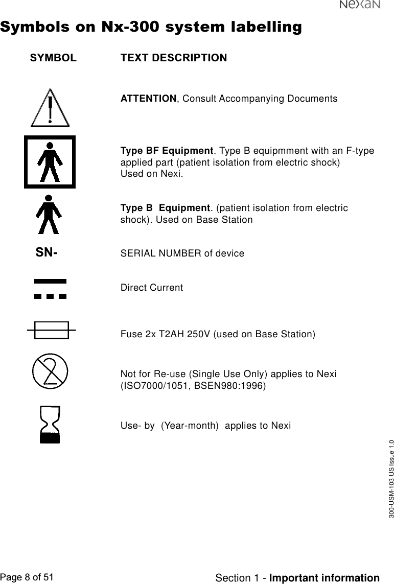 300-USM-103 US Issue 1.0Page 8 of 51 Section 1 - Important informationSymbols on Nx-300 system labellingSYMBOL TEXT DESCRIPTIONATTENTION, Consult Accompanying DocumentsType BF Equipment. Type B equipmment with an F-typeapplied part (patient isolation from electric shock)Used on Nexi.Type B  Equipment. (patient isolation from electricshock). Used on Base StationSERIAL NUMBER of deviceDirect CurrentFuse 2x T2AH 250V (used on Base Station)Not for Re-use (Single Use Only) applies to Nexi(ISO7000/1051, BSEN980:1996)Use- by  (Year-month)  applies to NexiSN-