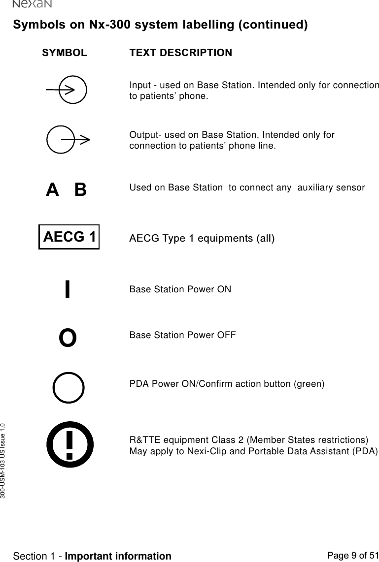 300-USM-103 US Issue 1.0Page 9 of 51Section 1 - Important informationSymbols on Nx-300 system labelling (continued)SYMBOL TEXT DESCRIPTIONInput - used on Base Station. Intended only for connectionto patients’ phone.Output- used on Base Station. Intended only forconnection to patients’ phone line.Used on Base Station  to connect any  auxiliary sensorAECG Type 1 equipments (all)Base Station Power ONBase Station Power OFFPDA Power ON/Confirm action button (green)R&amp;TTE equipment Class 2 (Member States restrictions)May apply to Nexi-Clip and Portable Data Assistant (PDA)A   BAECG 1IO