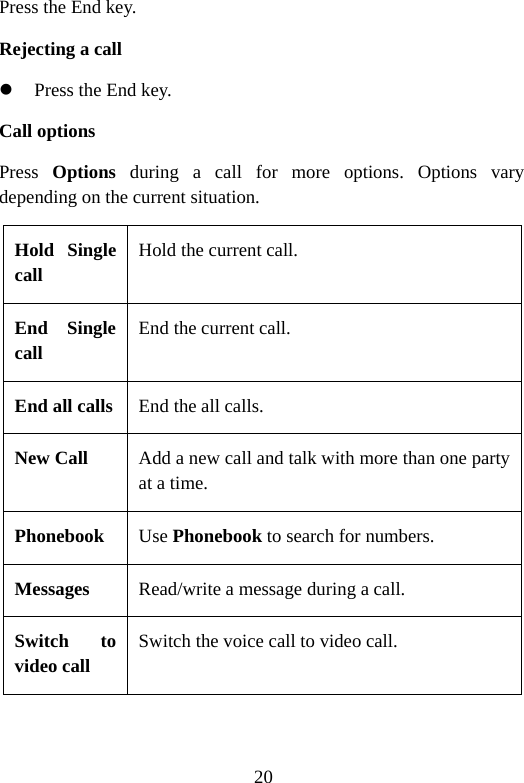 20 Press the End key. Rejecting a call z Press the End key. Call options Press  Options during a call for more options. Options vary depending on the current situation. Hold Single call Hold the current call. End Single call   End the current call. End all calls End the all calls. New Call  Add a new call and talk with more than one party at a time. Phonebook Use Phonebook to search for numbers. Messages  Read/write a message during a call. Switch to video call Switch the voice call to video call. 