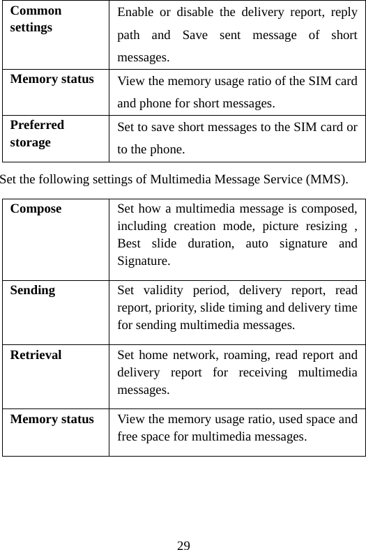 29 Common settings Enable or disable the delivery report, reply path and Save sent message of short messages. Memory status View the memory usage ratio of the SIM card and phone for short messages. Preferred storage Set to save short messages to the SIM card or to the phone. Set the following settings of Multimedia Message Service (MMS). Compose  Set how a multimedia message is composed, including creation mode, picture resizing , Best slide duration, auto signature and Signature. Sending  Set validity period, delivery report, read report, priority, slide timing and delivery time for sending multimedia messages. Retrieval  Set home network, roaming, read report and delivery report for receiving multimedia messages. Memory status  View the memory usage ratio, used space and free space for multimedia messages.  