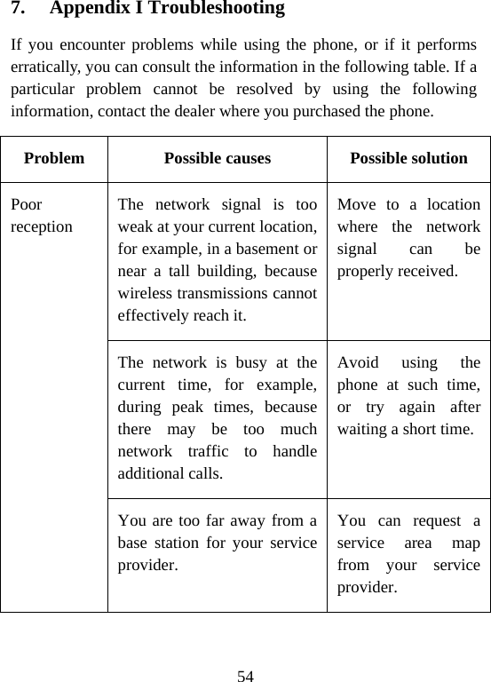 54 7. Appendix I Troubleshooting If you encounter problems while using the phone, or if it performs erratically, you can consult the information in the following table. If a particular problem cannot be resolved by using the following information, contact the dealer where you purchased the phone. Problem  Possible causes  Possible solution Poor reception The network signal is too weak at your current location, for example, in a basement or near a tall building, because wireless transmissions cannot effectively reach it. Move to a location where the network signal can be properly received. The network is busy at the current time, for example, during peak times, because there may be too much network traffic to handle additional calls. Avoid using the phone at such time, or try again after waiting a short time. You are too far away from a base station for your service provider. You can request a service area map from your service provider. 