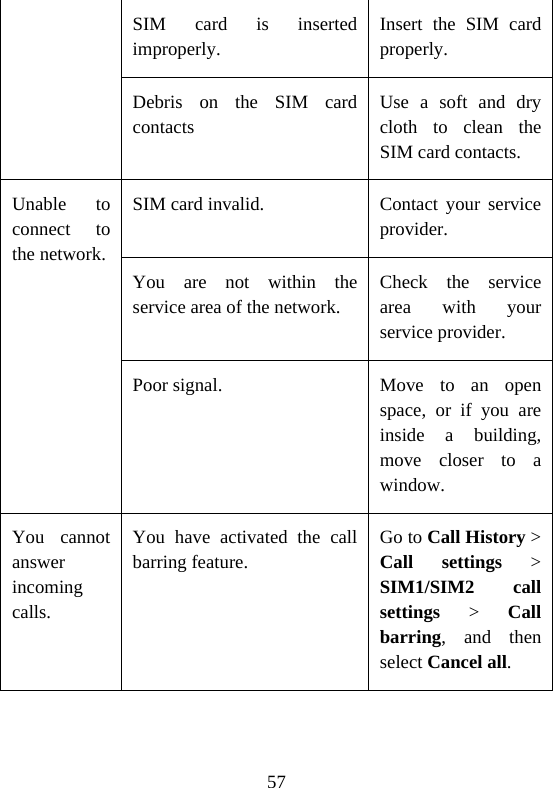 57 SIM card is inserted improperly. Insert the SIM card properly. Debris on the SIM card contacts Use a soft and dry cloth to clean the SIM card contacts. Unable to connect to the network.SIM card invalid.  Contact your  service provider. You are not within the service area of the network. Check the service area with your service provider. Poor signal.  Move to an open space, or if you are inside a building, move closer to a window. You cannot answer incoming calls. You have activated the call barring feature. Go to Call History &gt; Call settings  &gt; SIM1/SIM2 call settings &gt; Call barring, and then select Cancel all. 