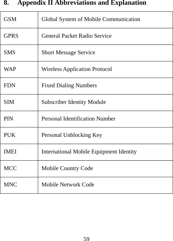 59 8. Appendix II Abbreviations and Explanation GSM  Global System of Mobile Communication GPRS General Packet Radio Service SMS  Short Message Service WAP Wireless Application Protocol FDN  Fixed Dialing Numbers SIM  Subscriber Identity Module PIN  Personal Identification Number PUK  Personal Unblocking Key IMEI  International Mobile Equipment Identity MCC Mobile Country Code MNC  Mobile Network Code 
